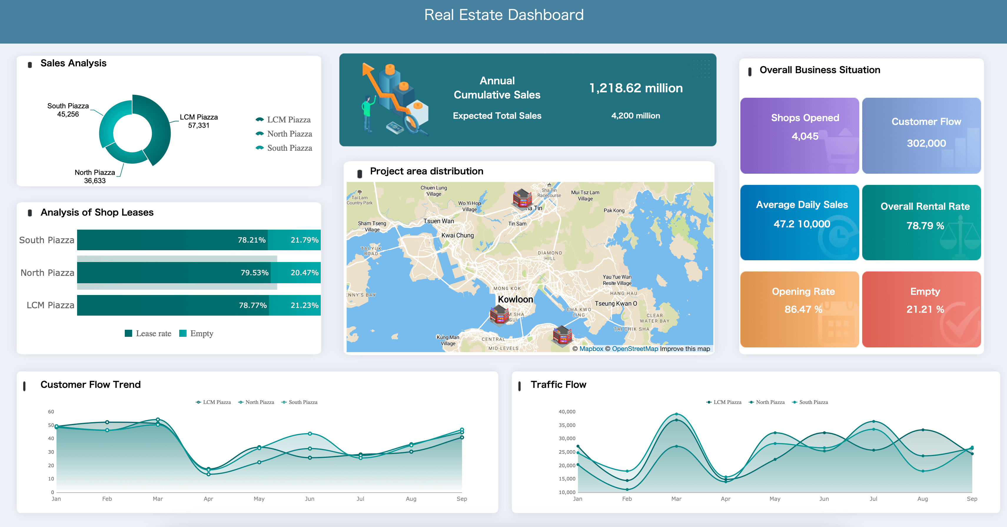 Real Estate Analysis