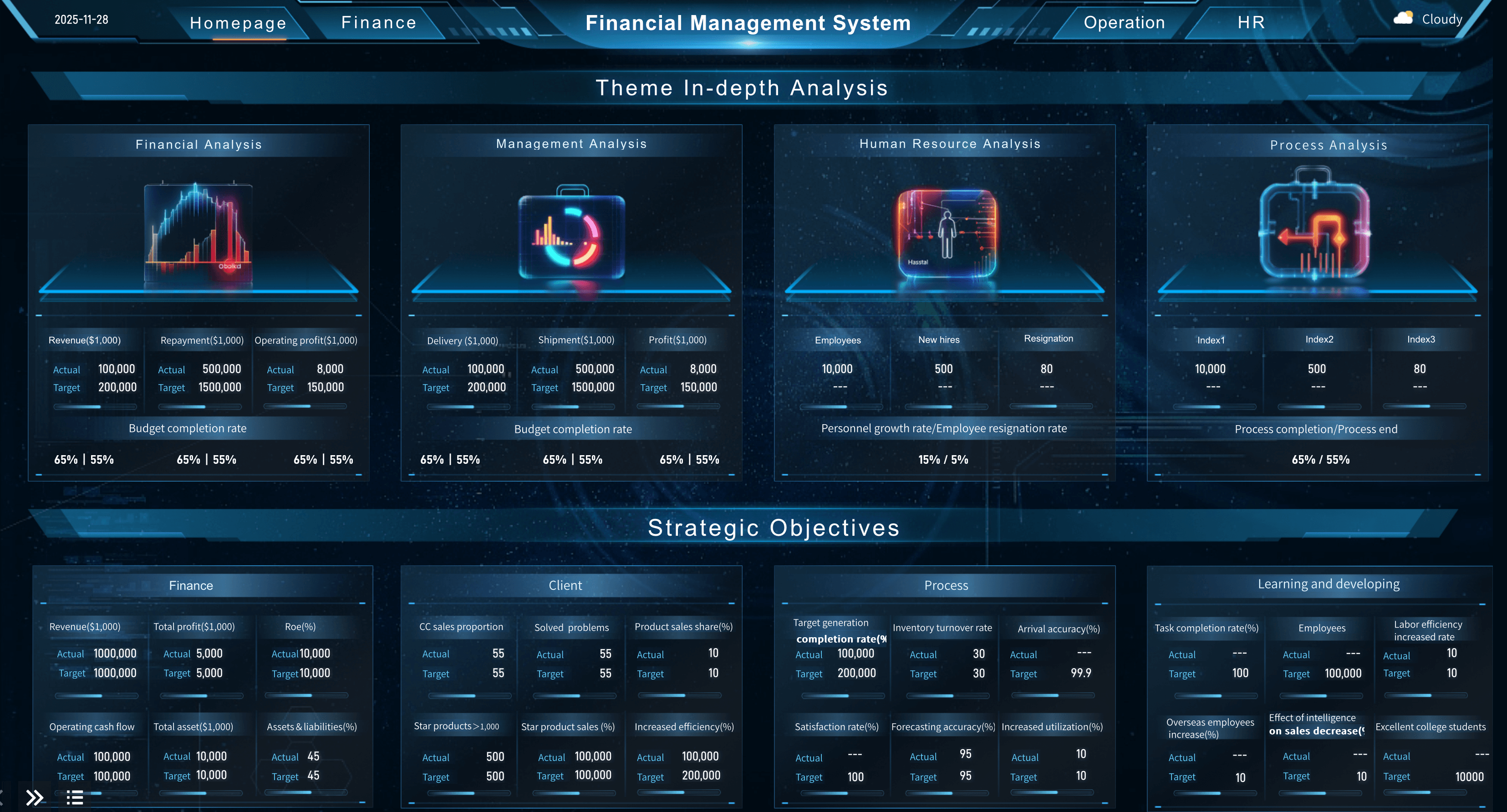 Financial Dashboard