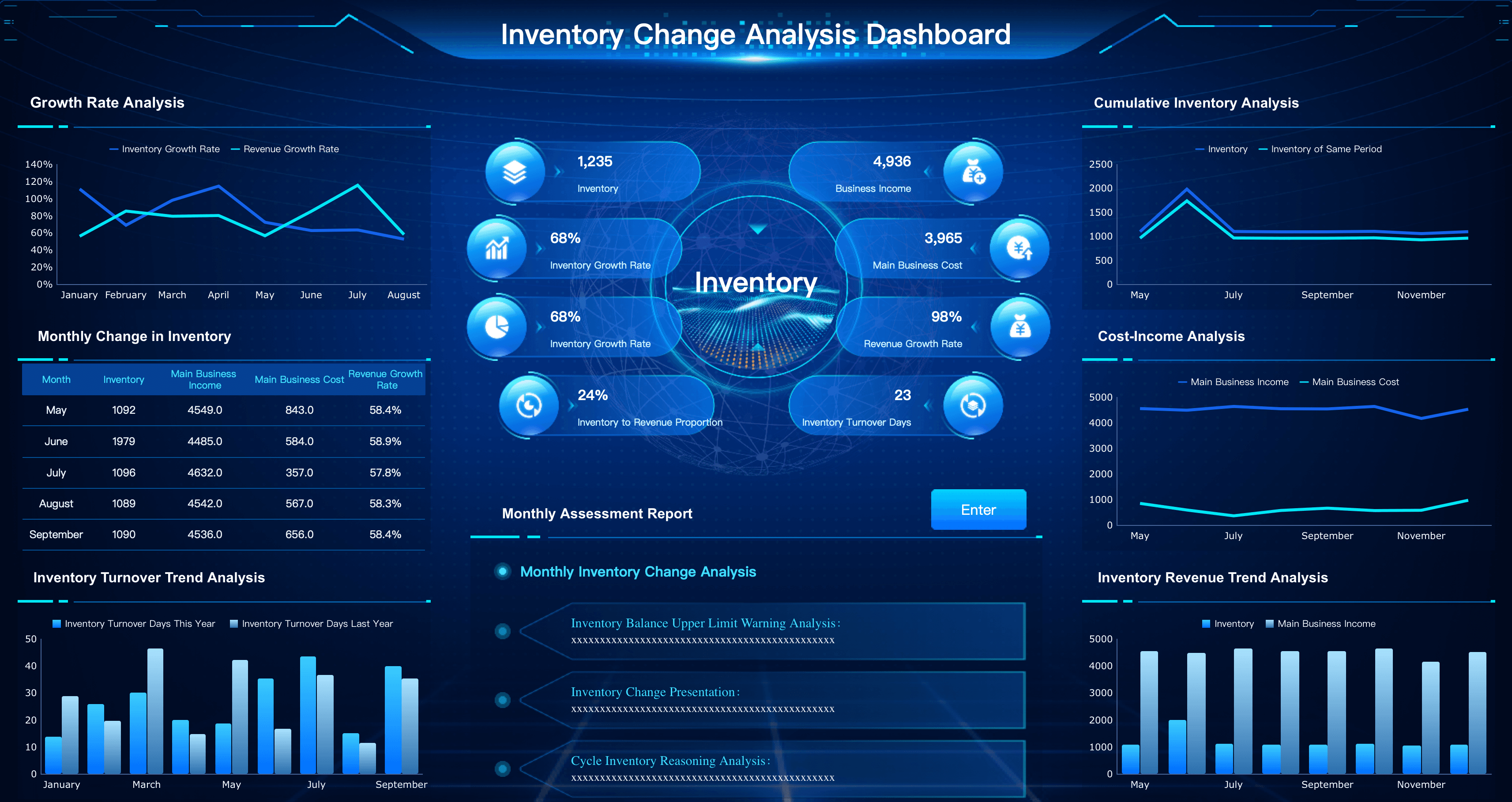 Inventory flow insights