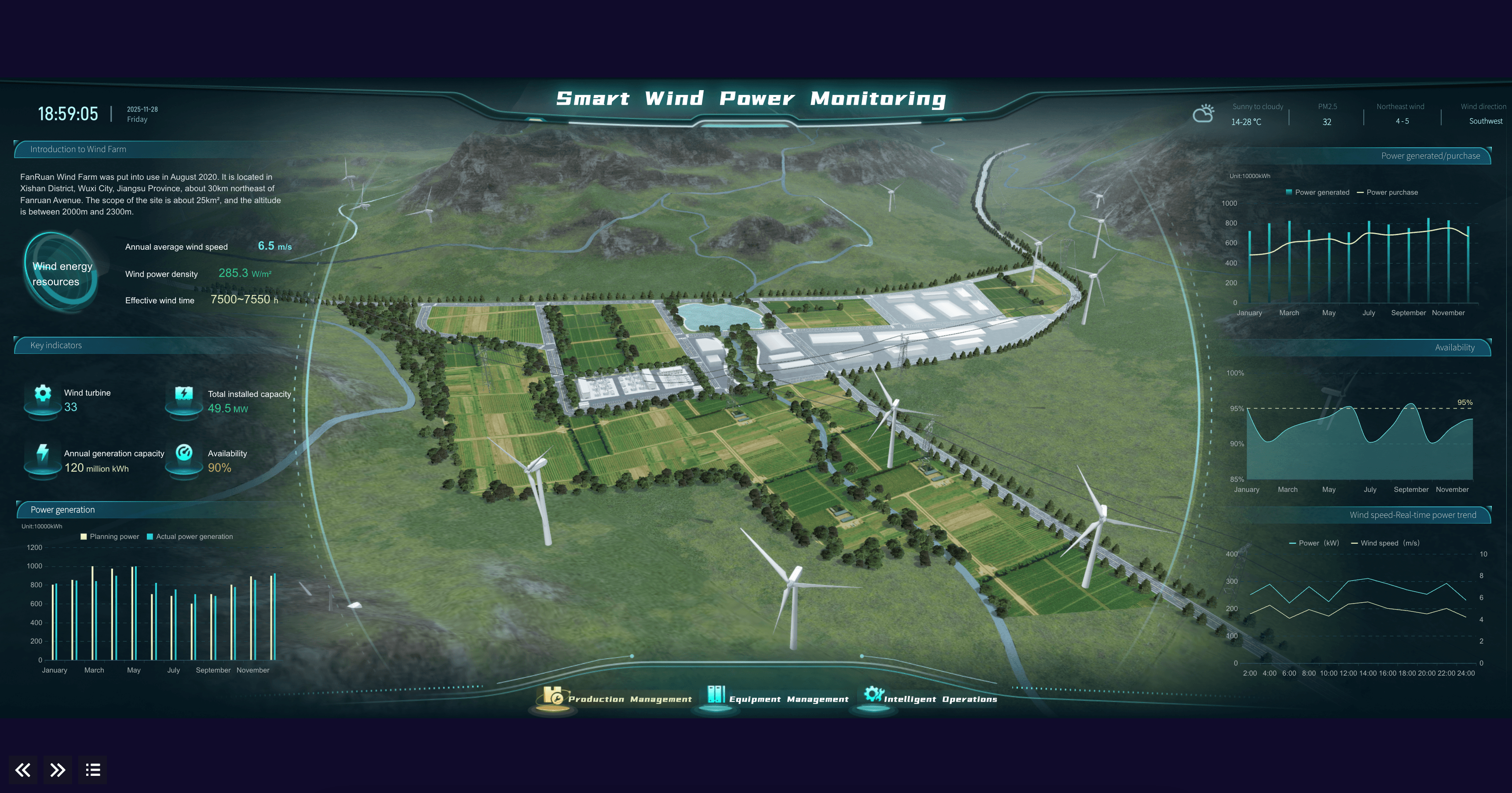 Smart Wind Power Monitoring Dashboard | Wind Farm Analytics | FineReport