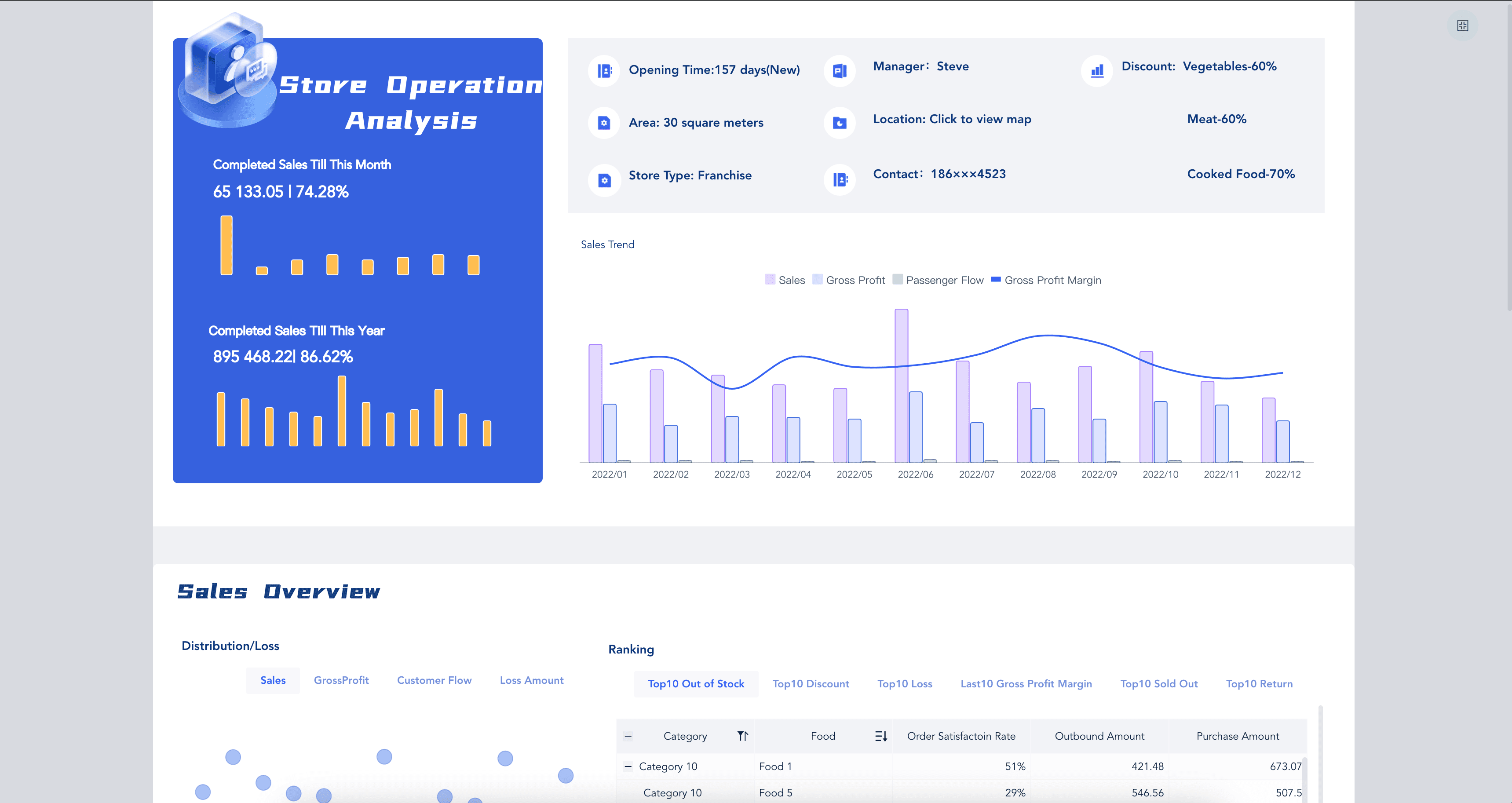 Operation Analysis