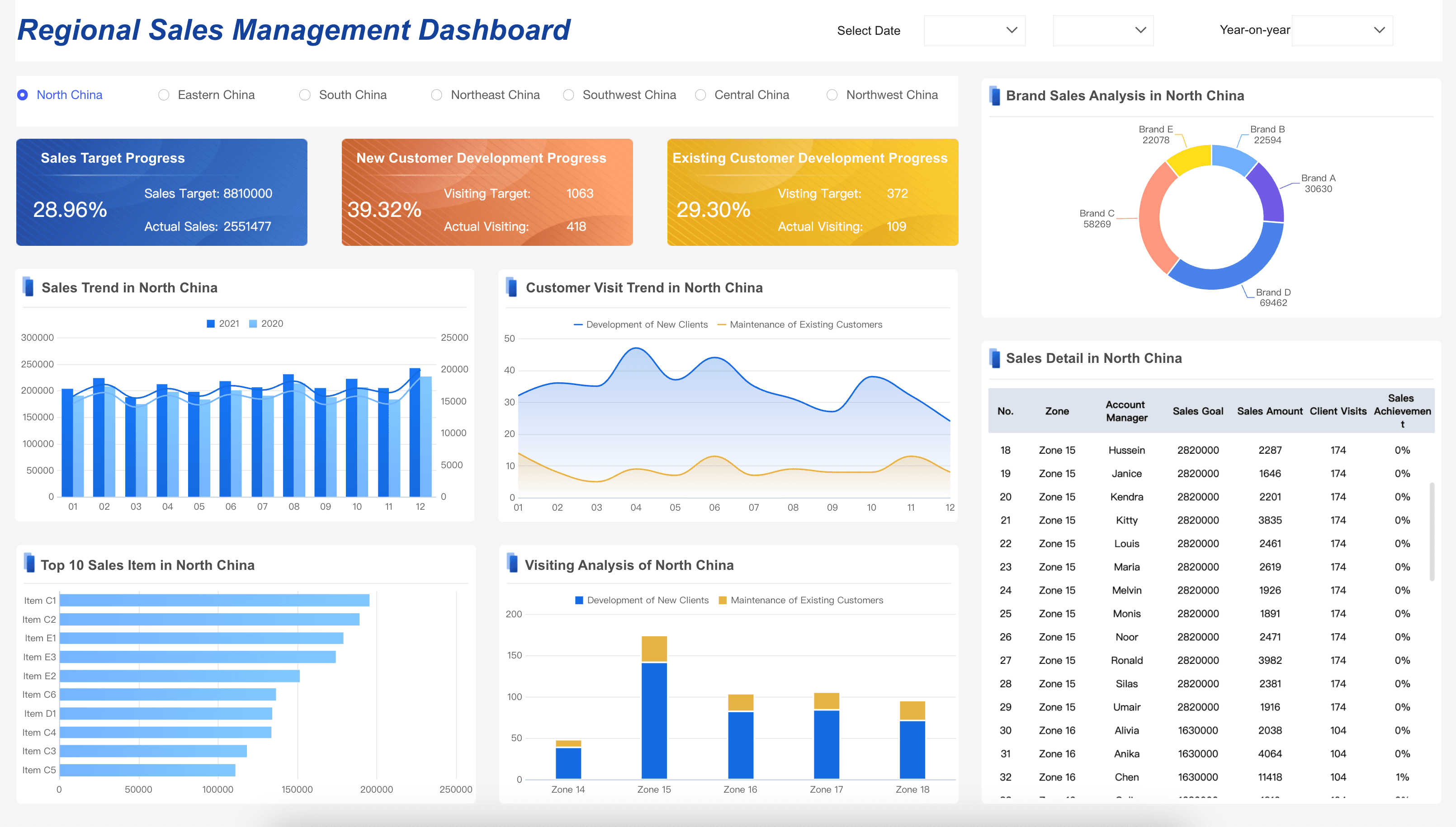 Sales Management Dashboard
