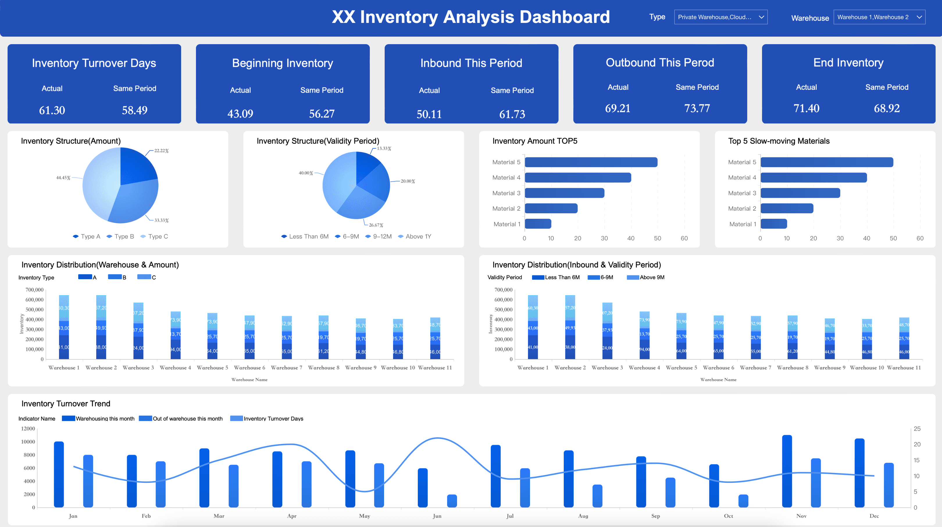 System Inventory Dashboard Example Maximize Efficiency with an Inventory Management Dashboard