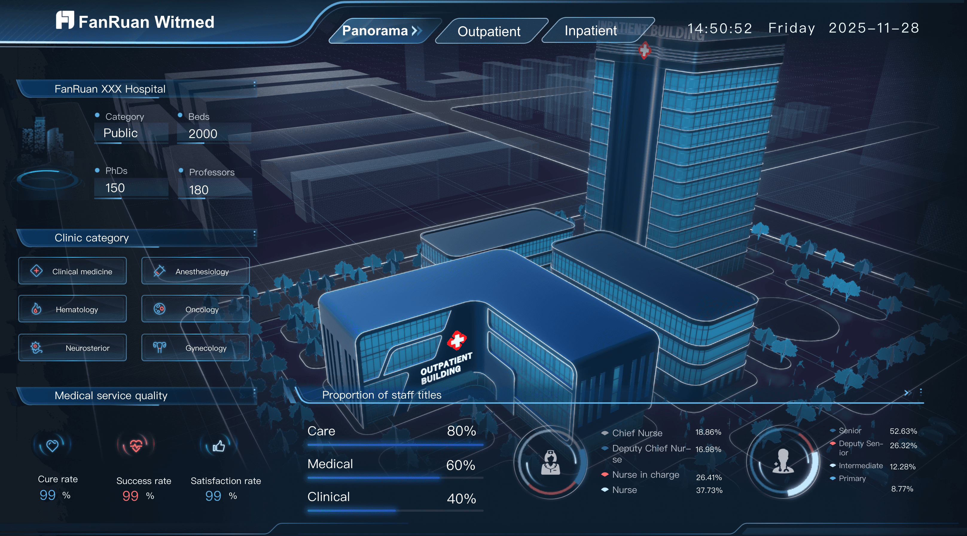 Hospital Operations Dashboard