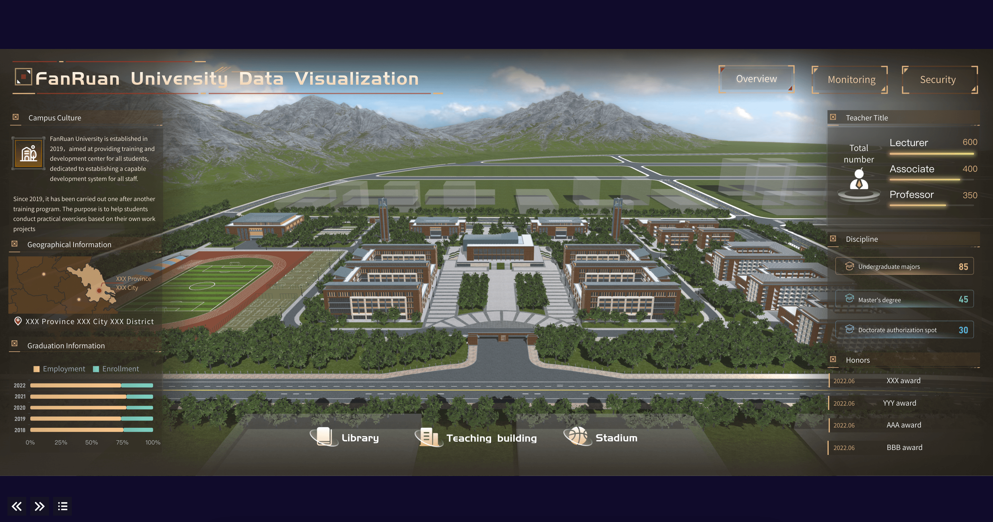 Smart Campus