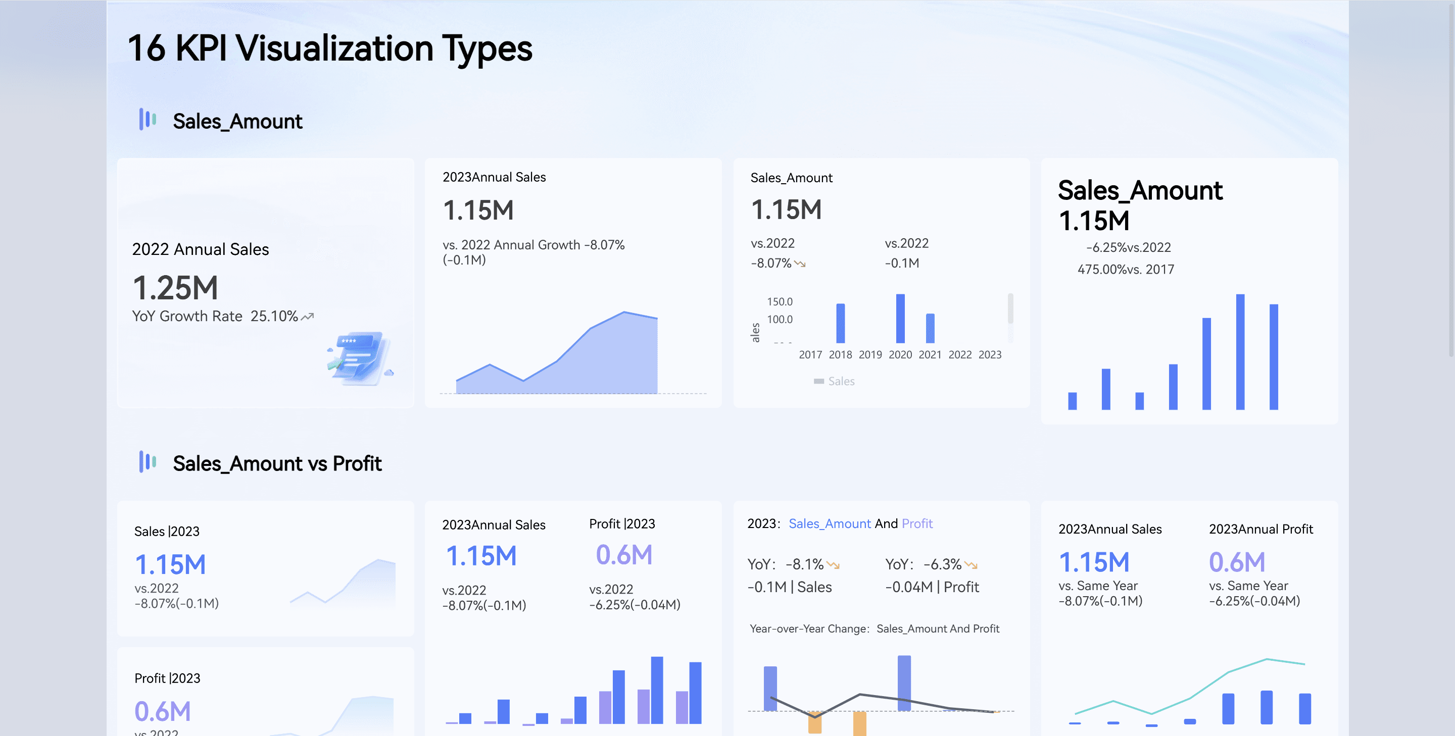 16 Different KPI Visualization Methods
