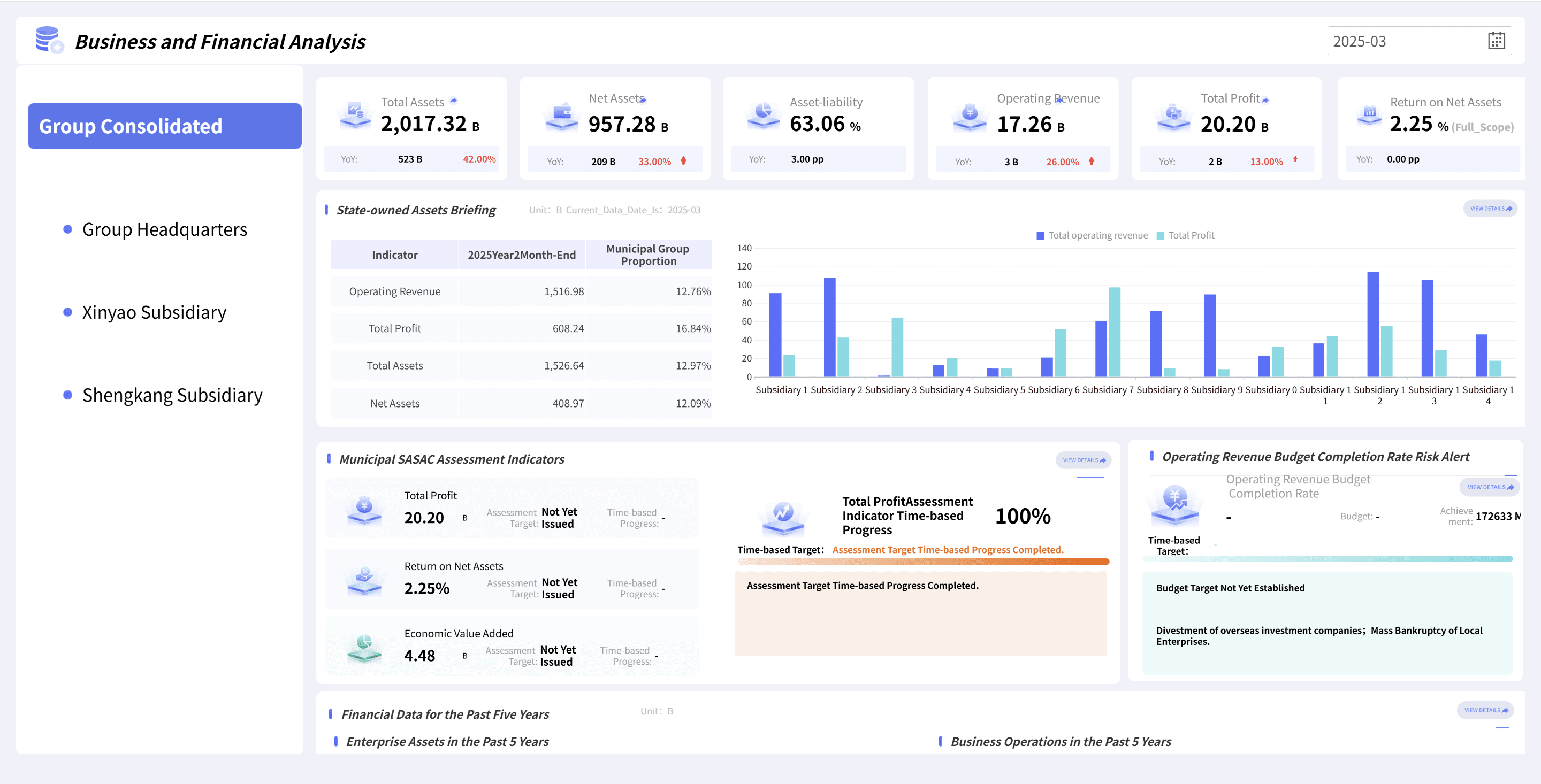 Financial‑Operational Analysis of State‑owned Capital Treasury System