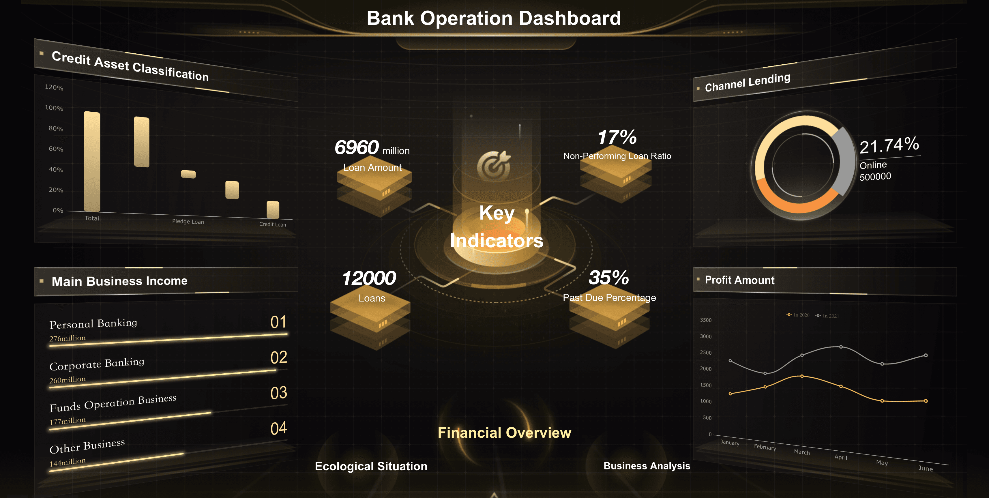 Bank Dashboard