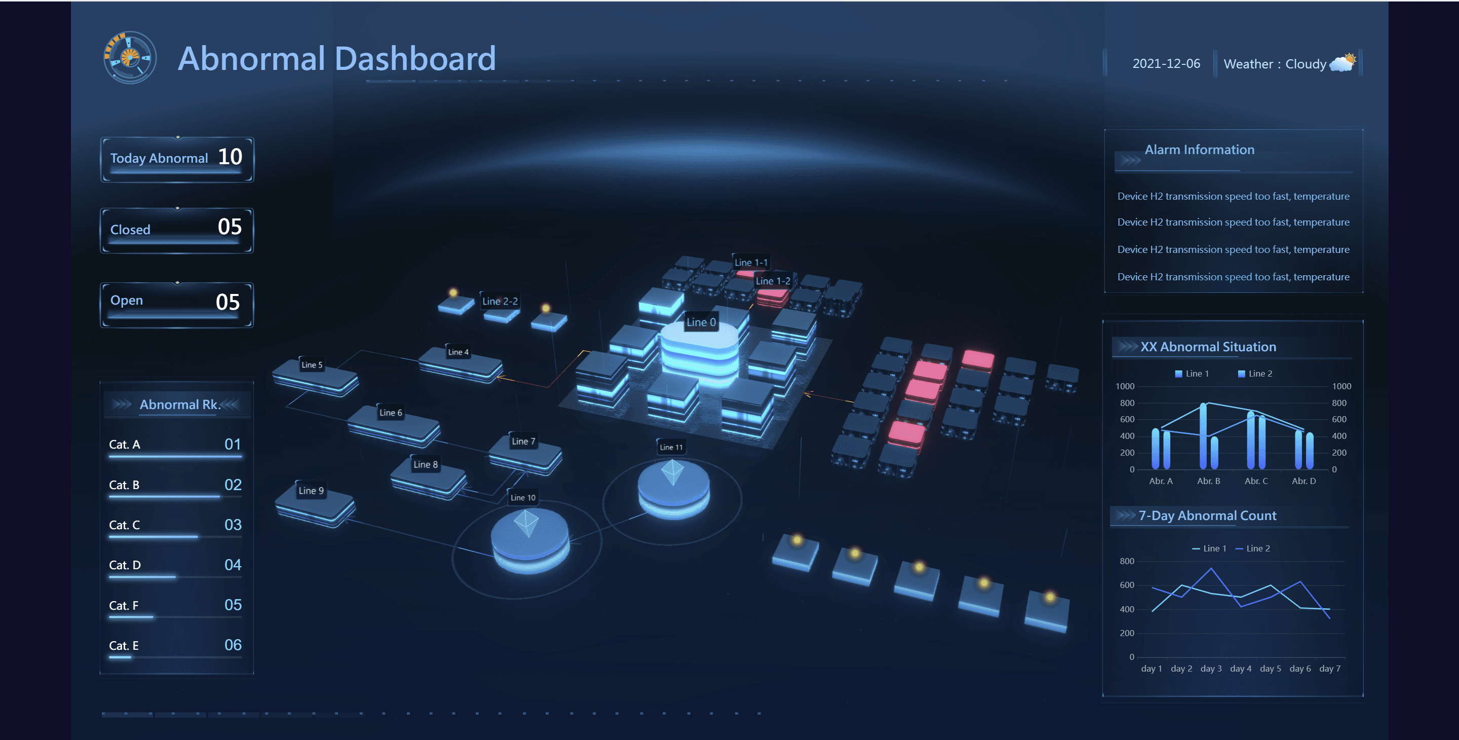 3D Digital Twin Production Flow Visualization