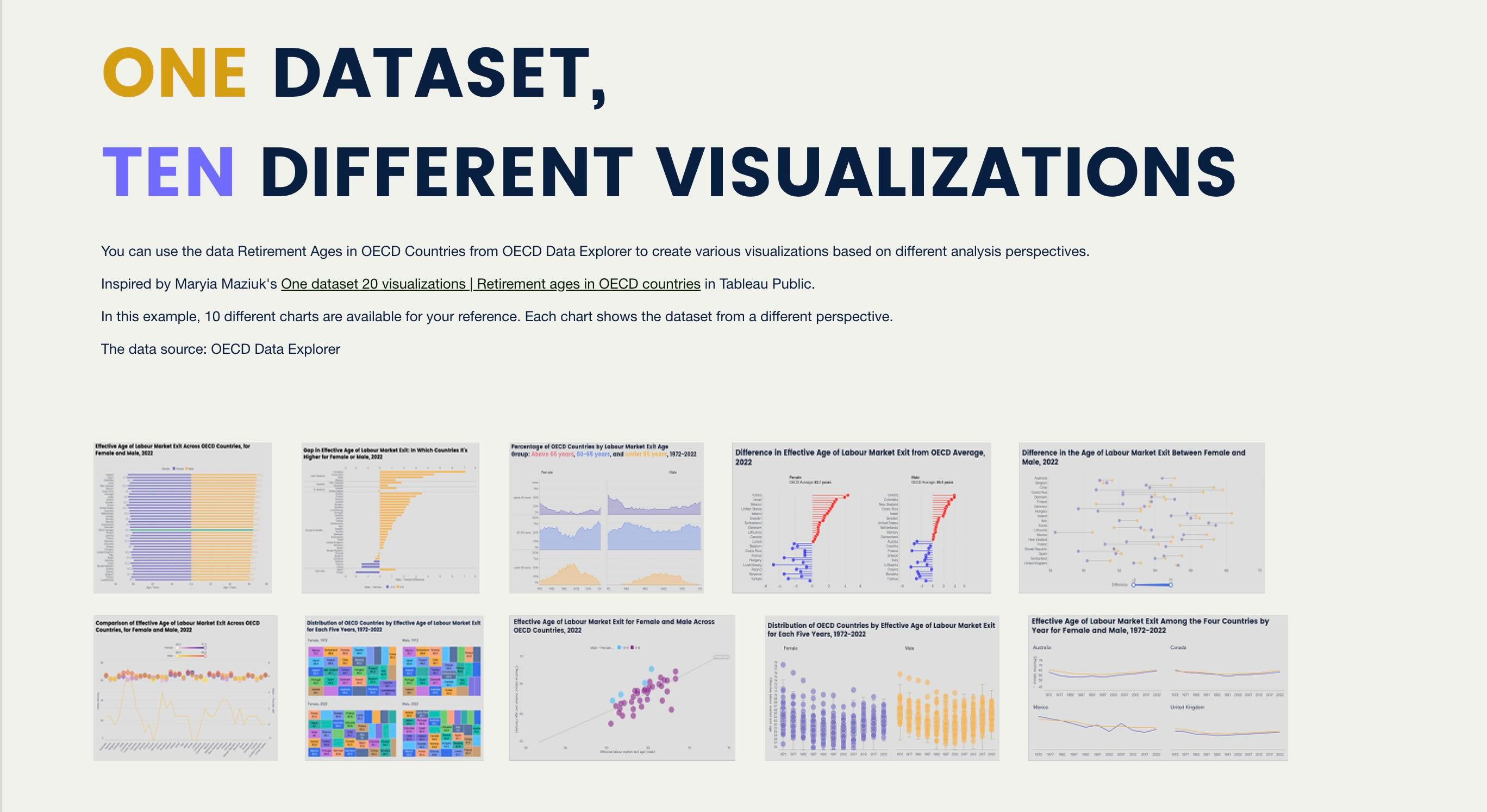 ONE DATASET, TEN DIFFERENT VISUALIZATIONS