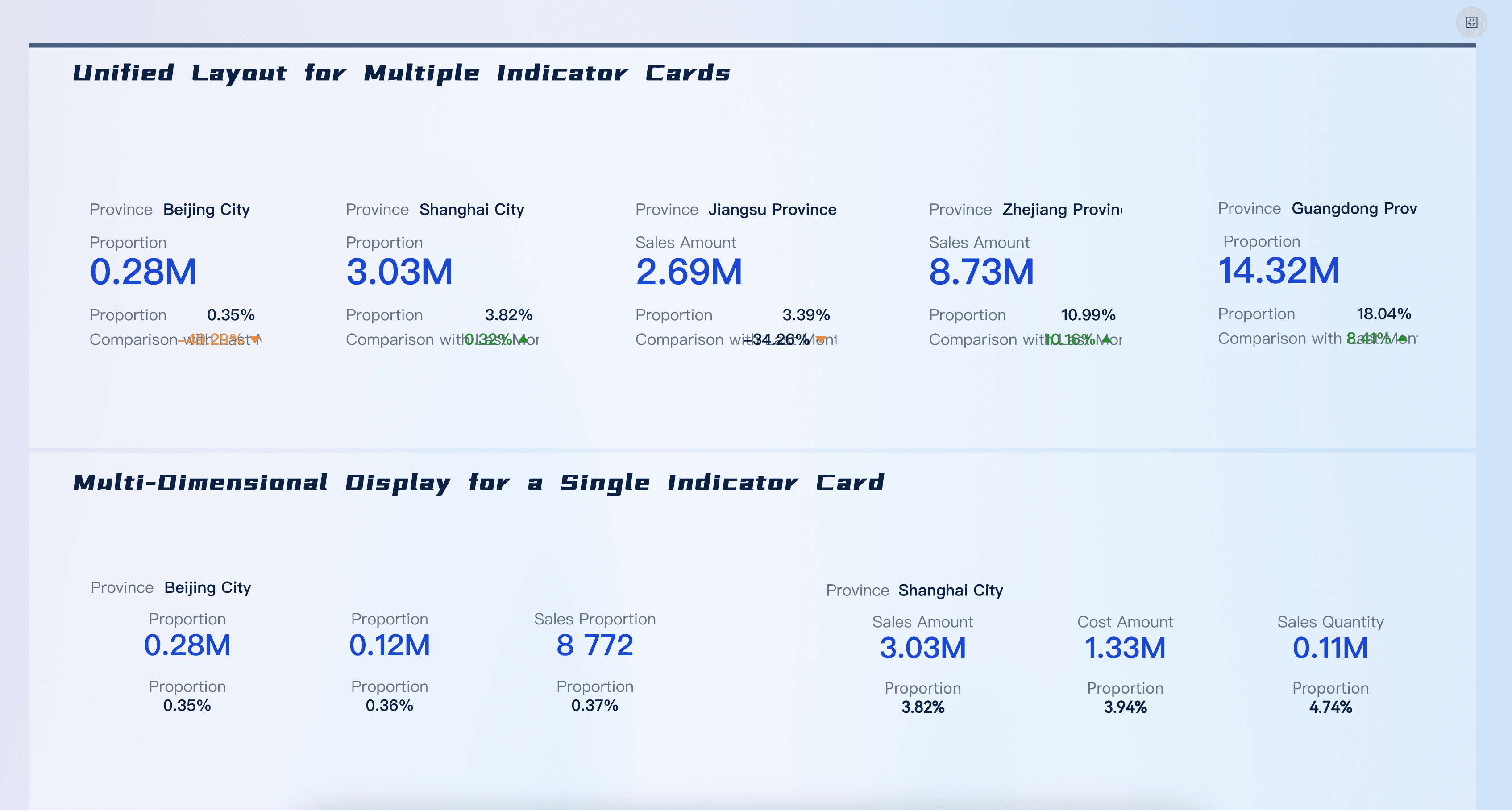 KPI Card