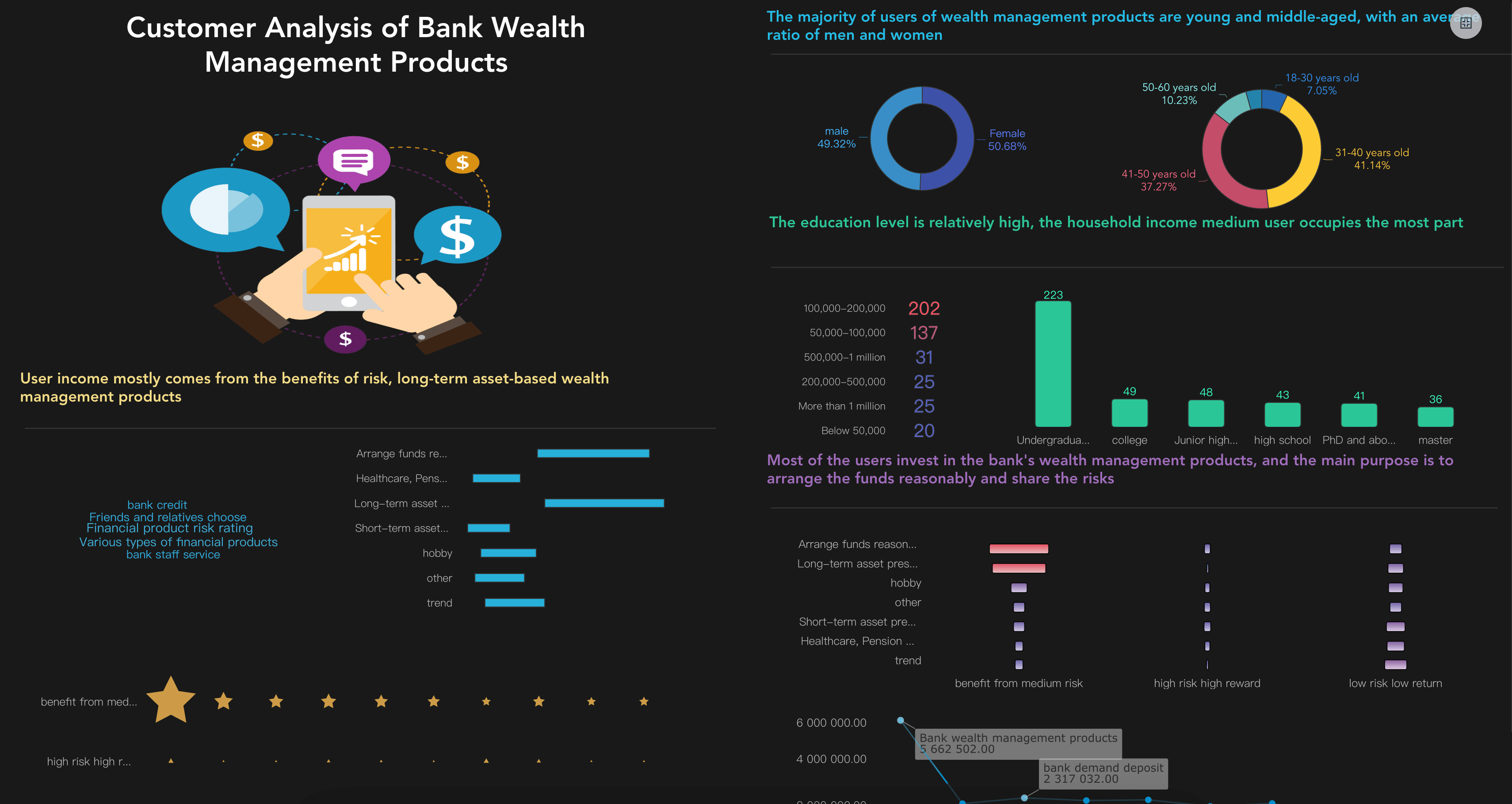 Customer Analytics Dashboard