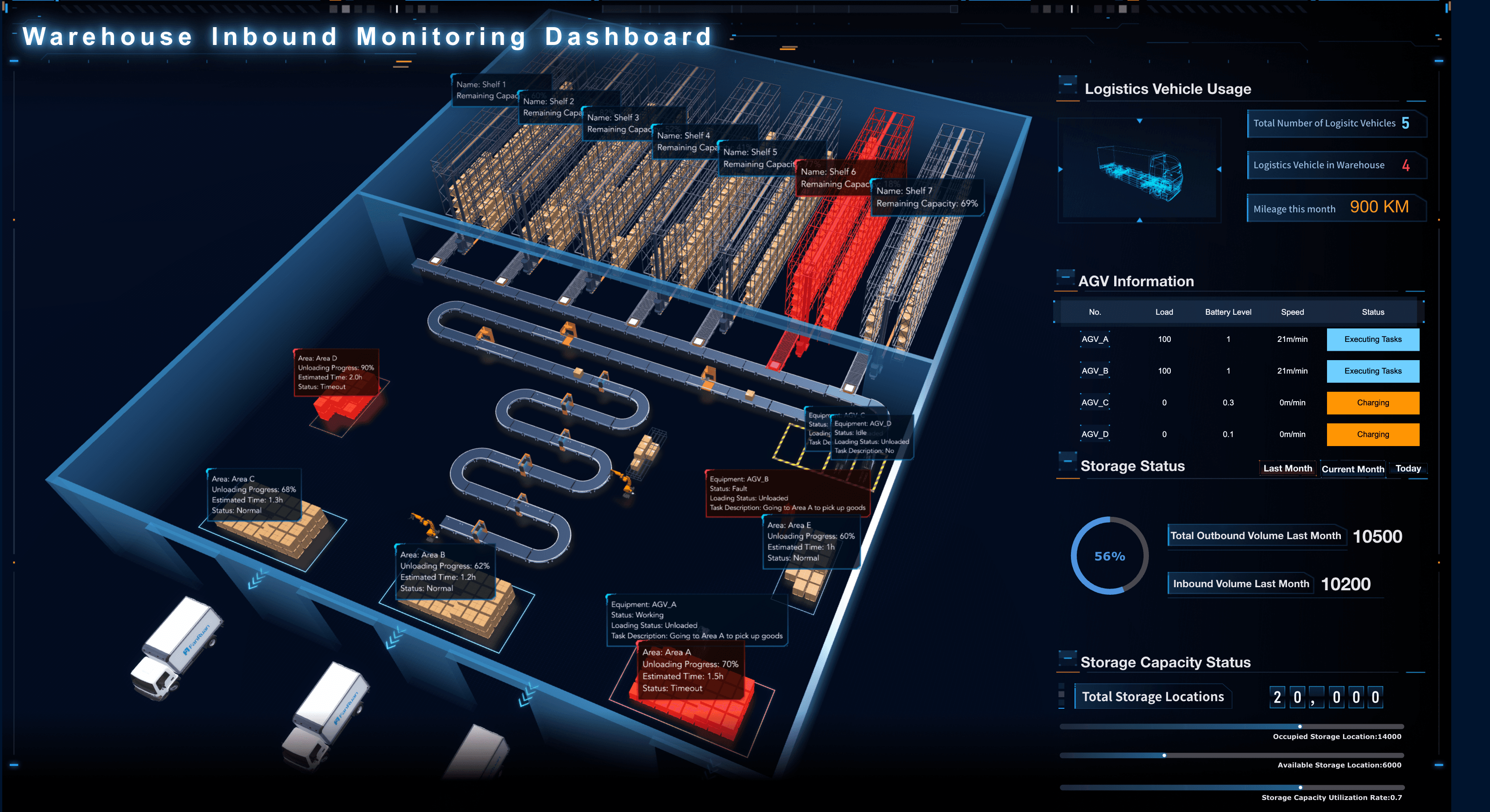 Warehouse Dashboard