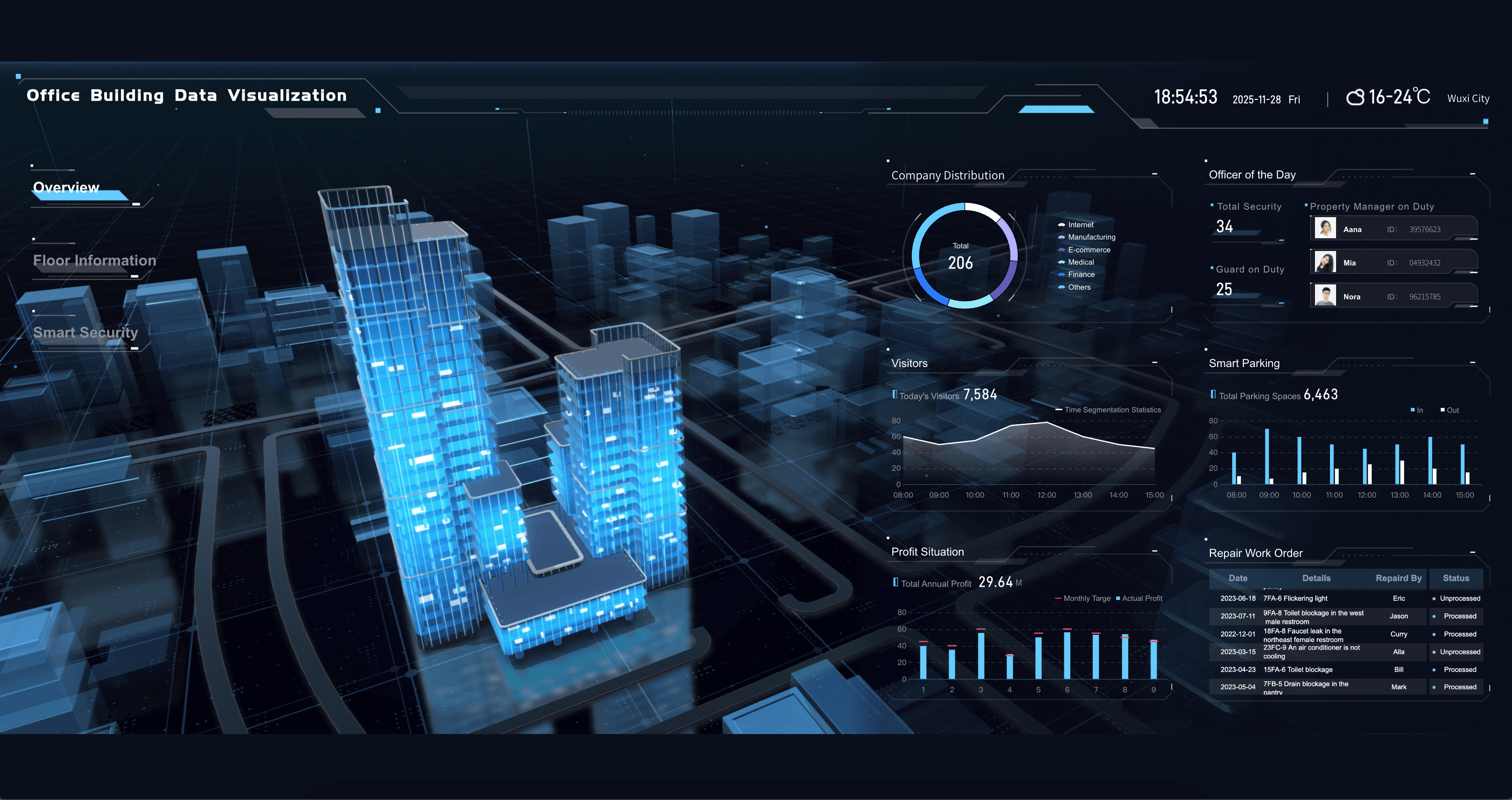 Space Utilization Dashboard
