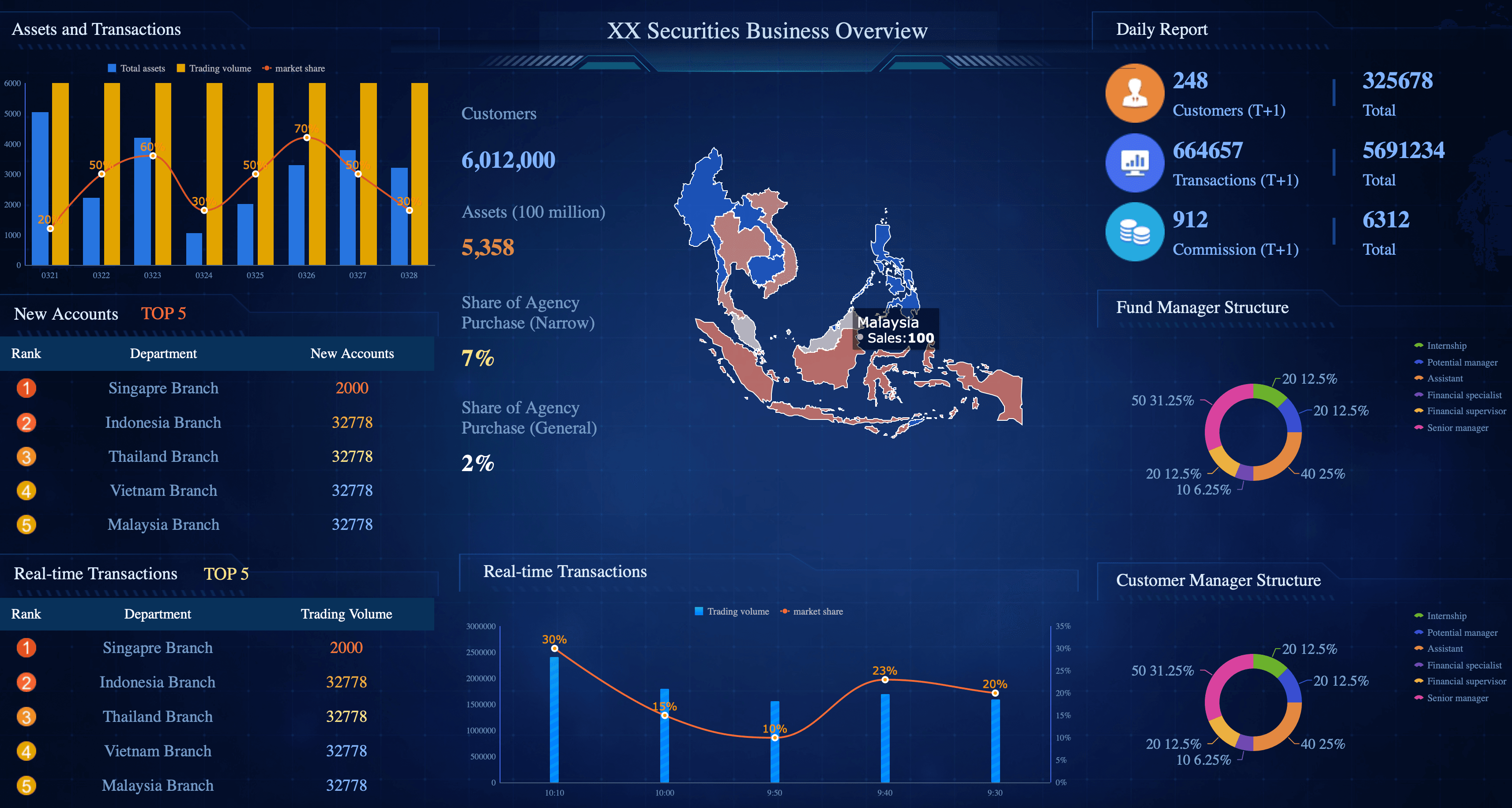 Portfolio Management Dashboard