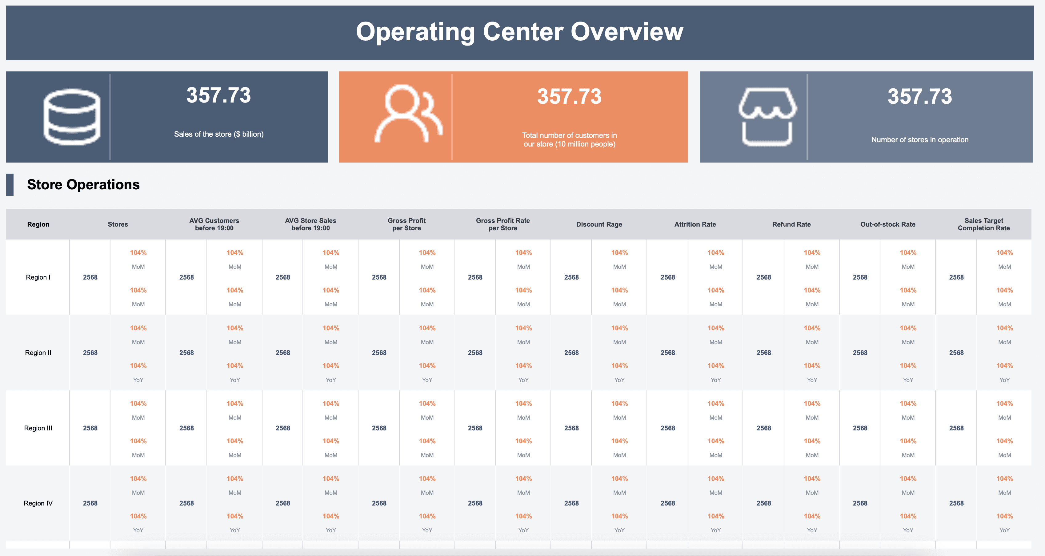Store dashboard