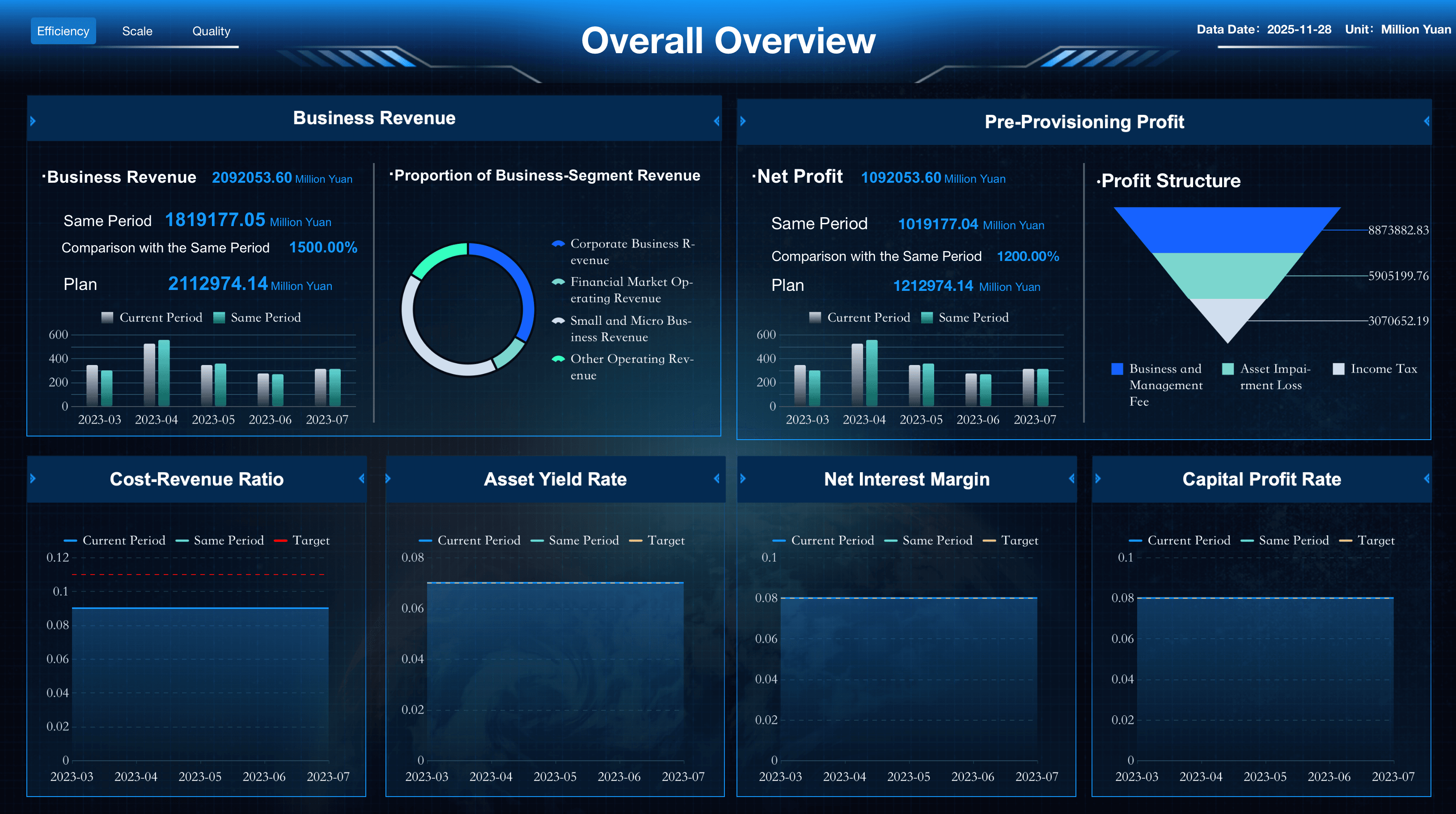 Bank Performance Metrics