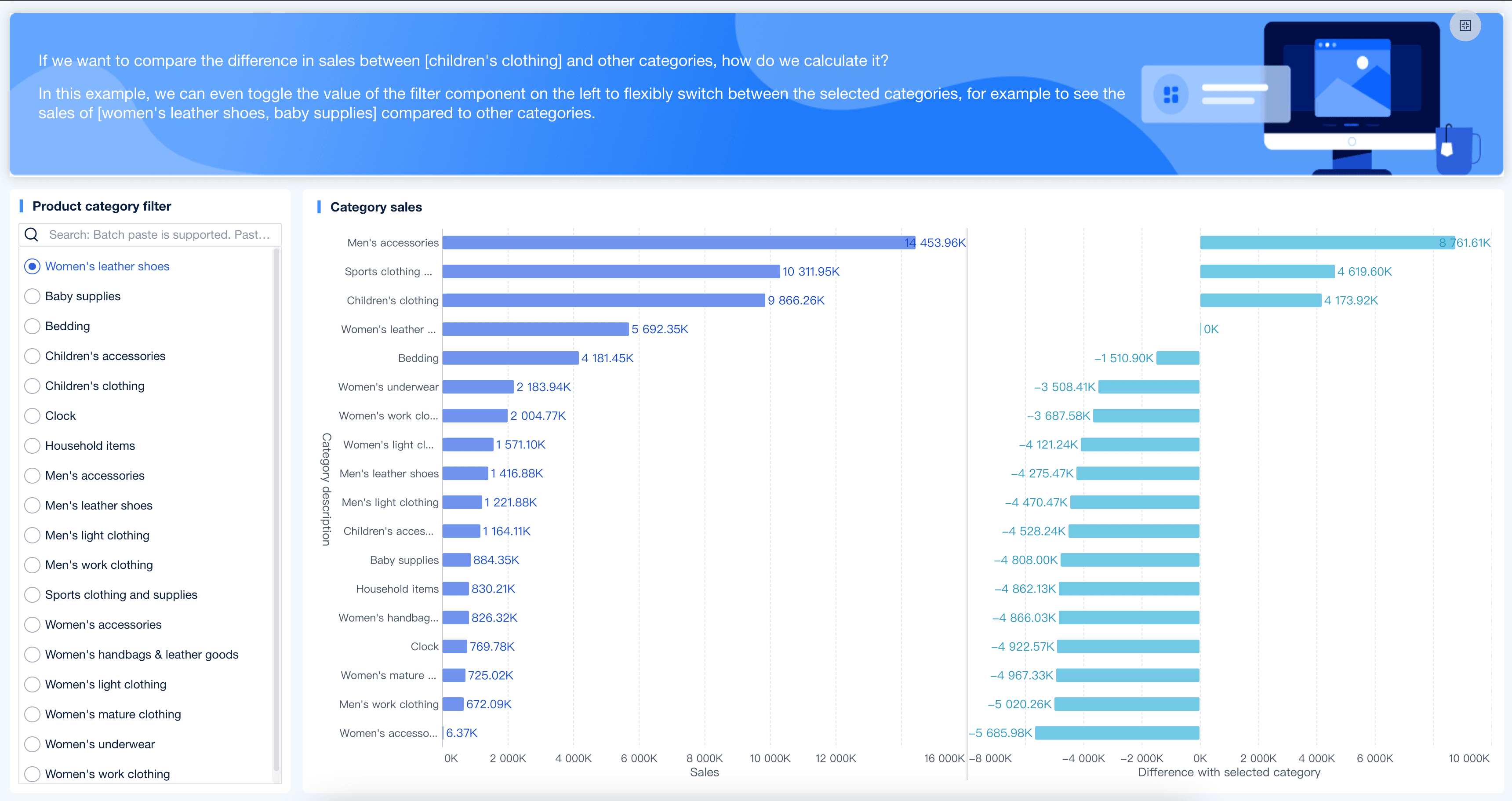 Sales Performance Dashboard