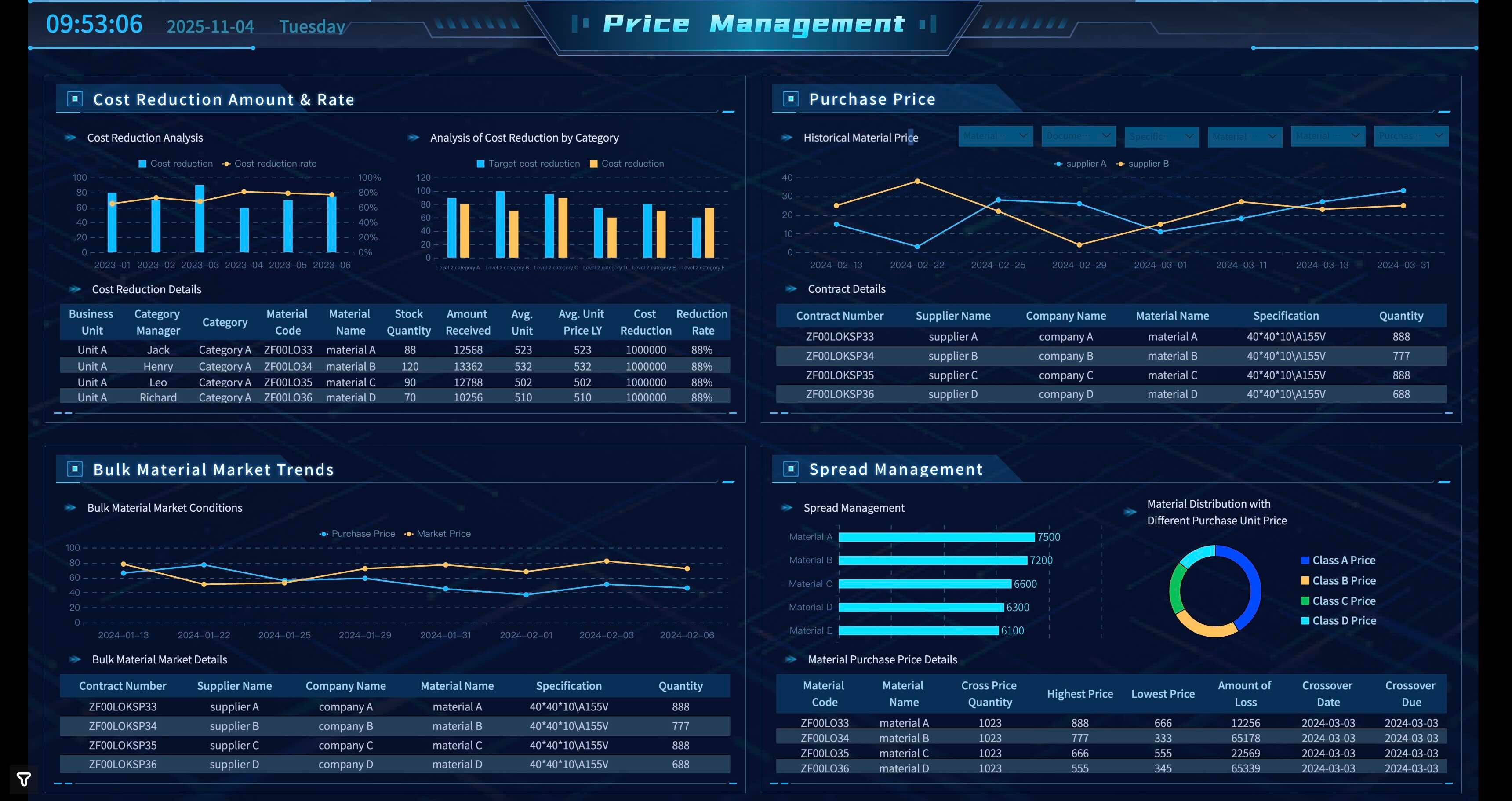 Price Management