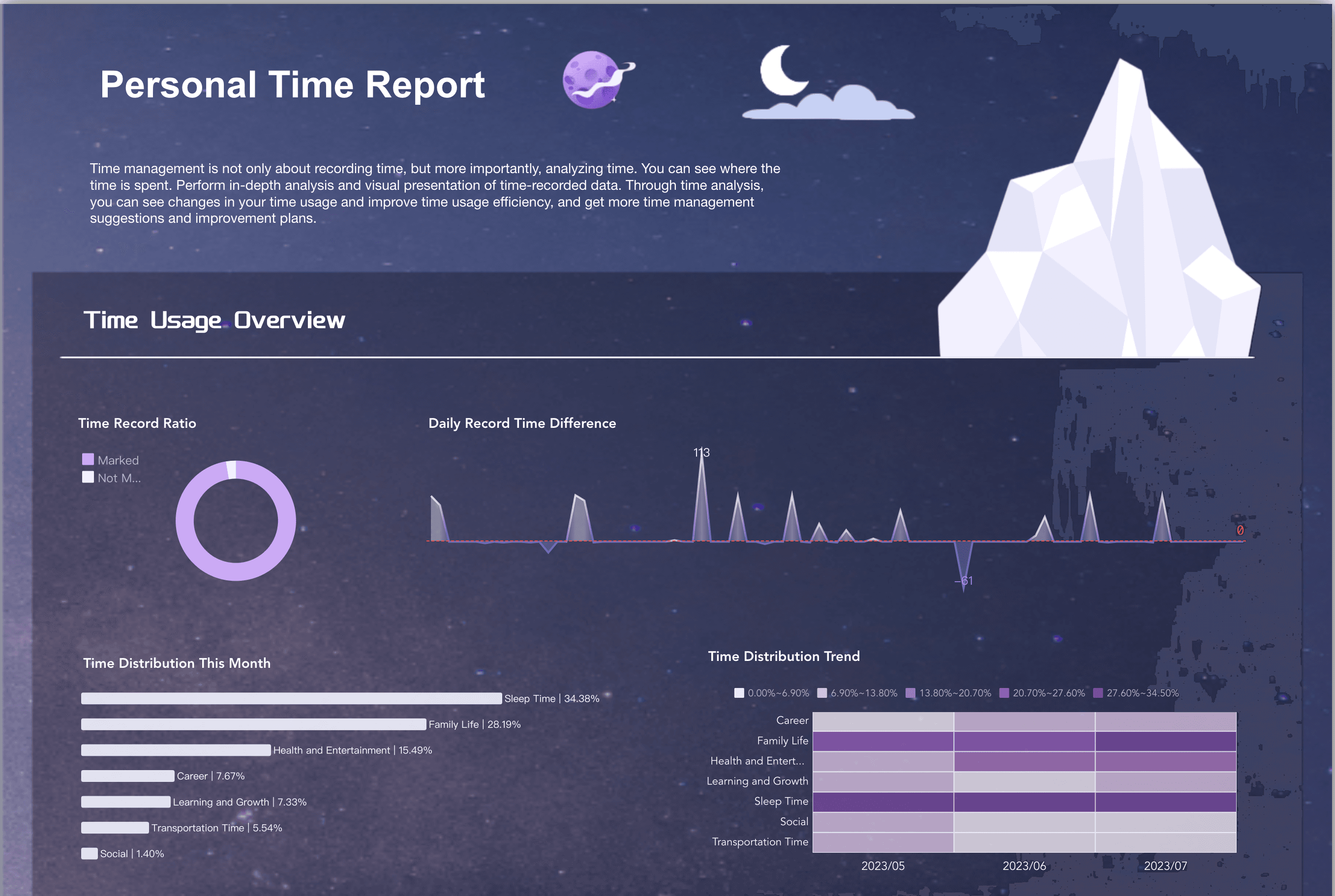 Sleep Insights