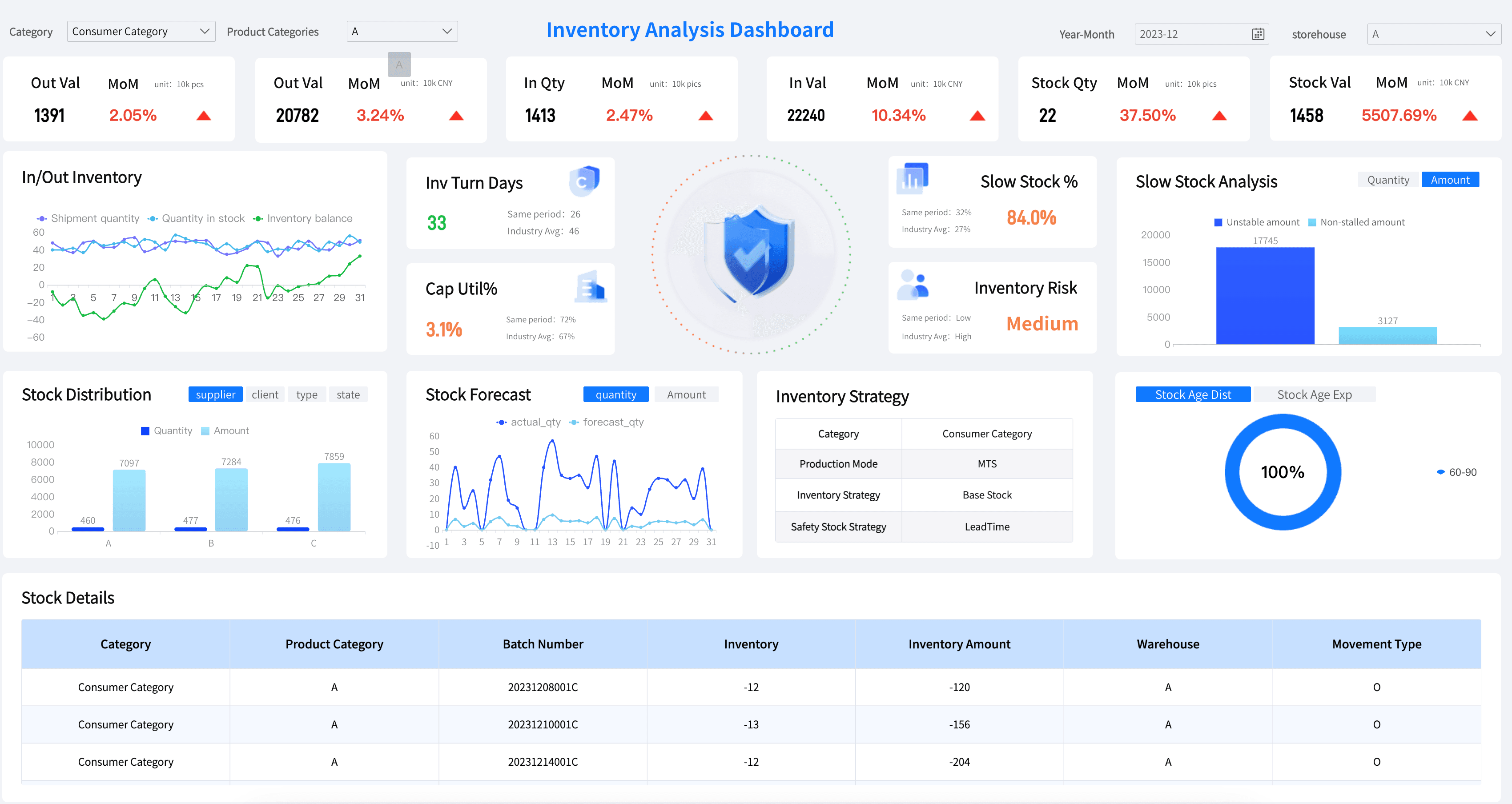 Inventory Dashboard