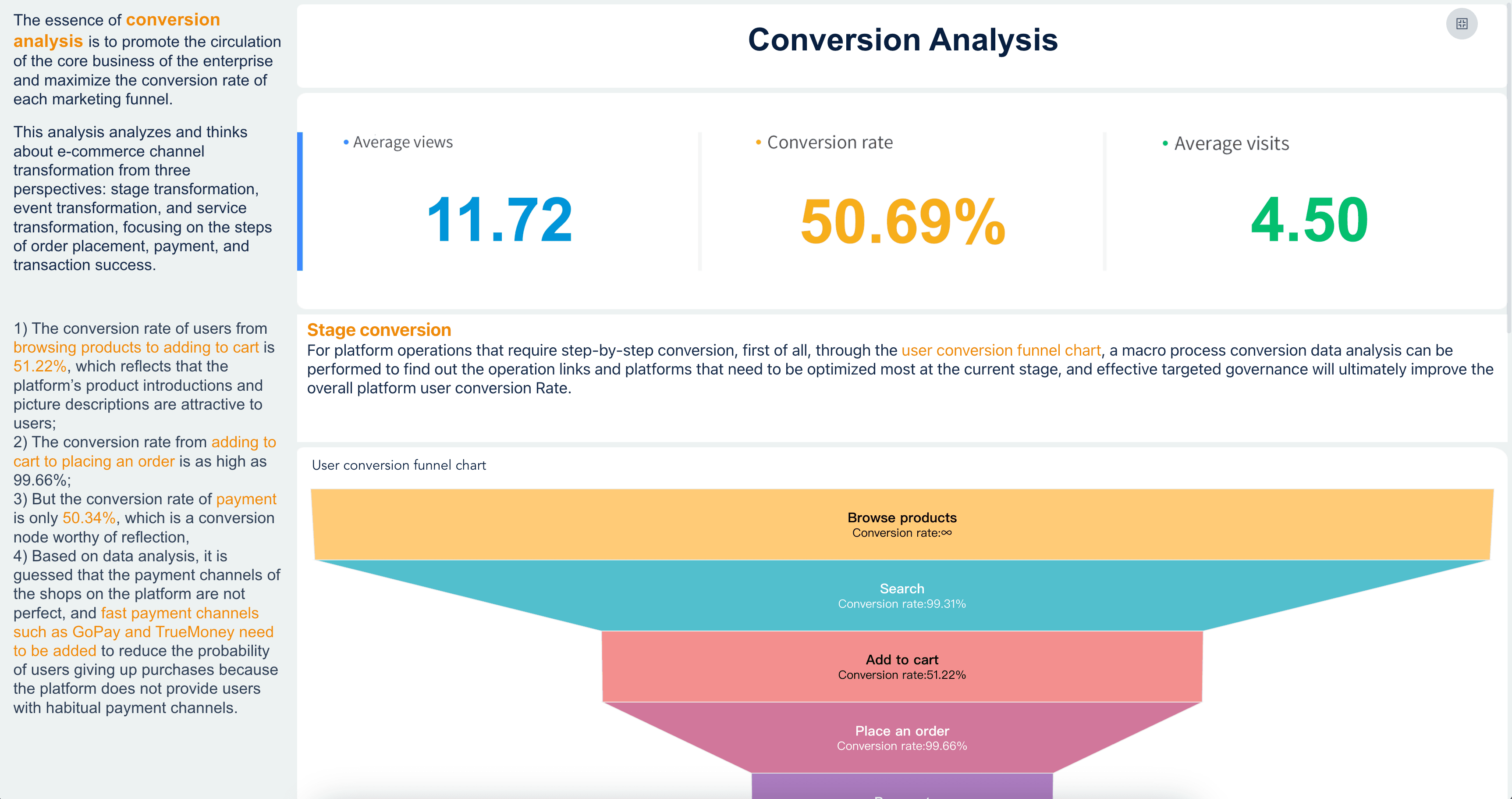 Drive Business Growth with Strategic Conversion Analysis