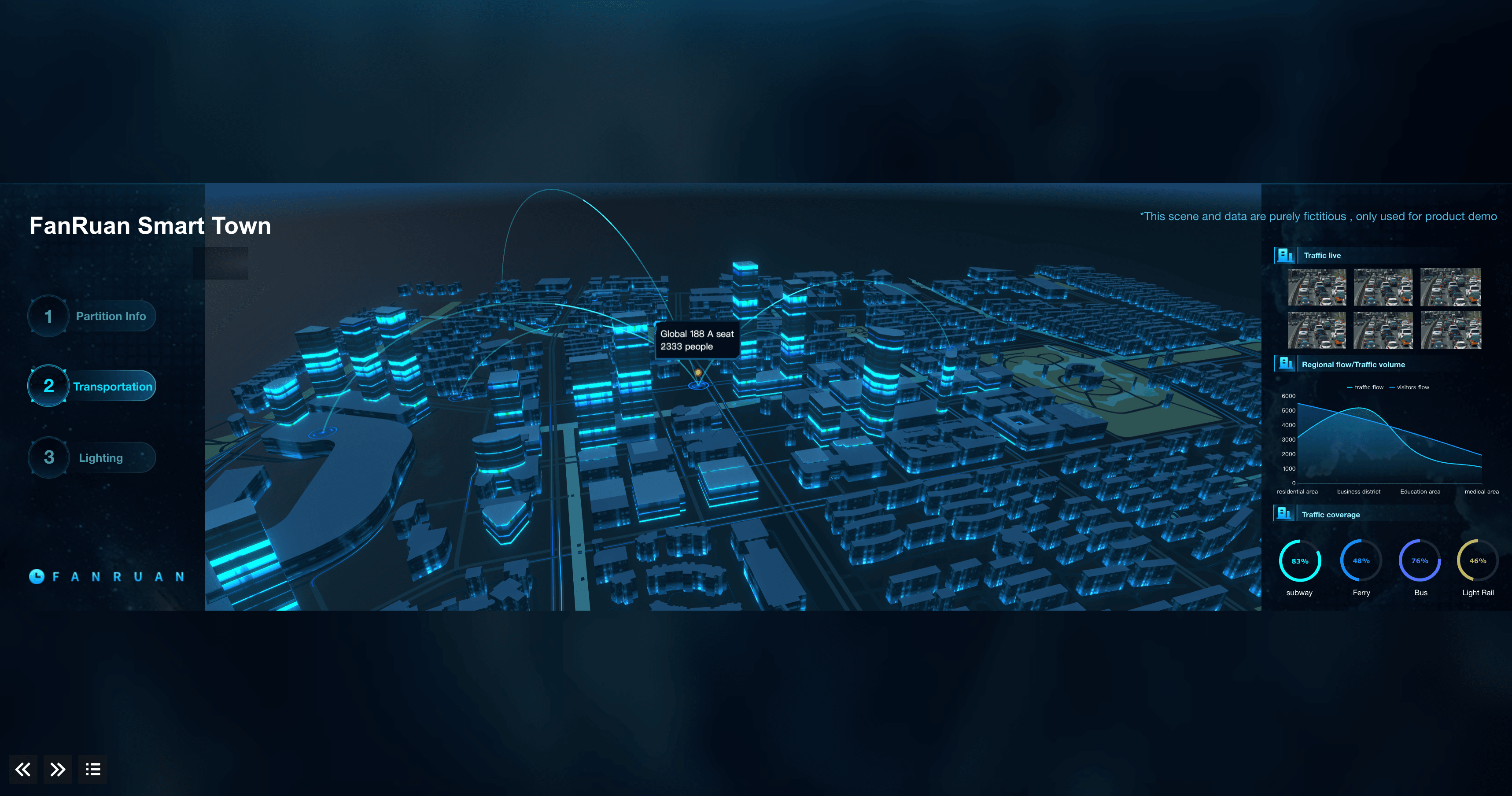 Smart Town