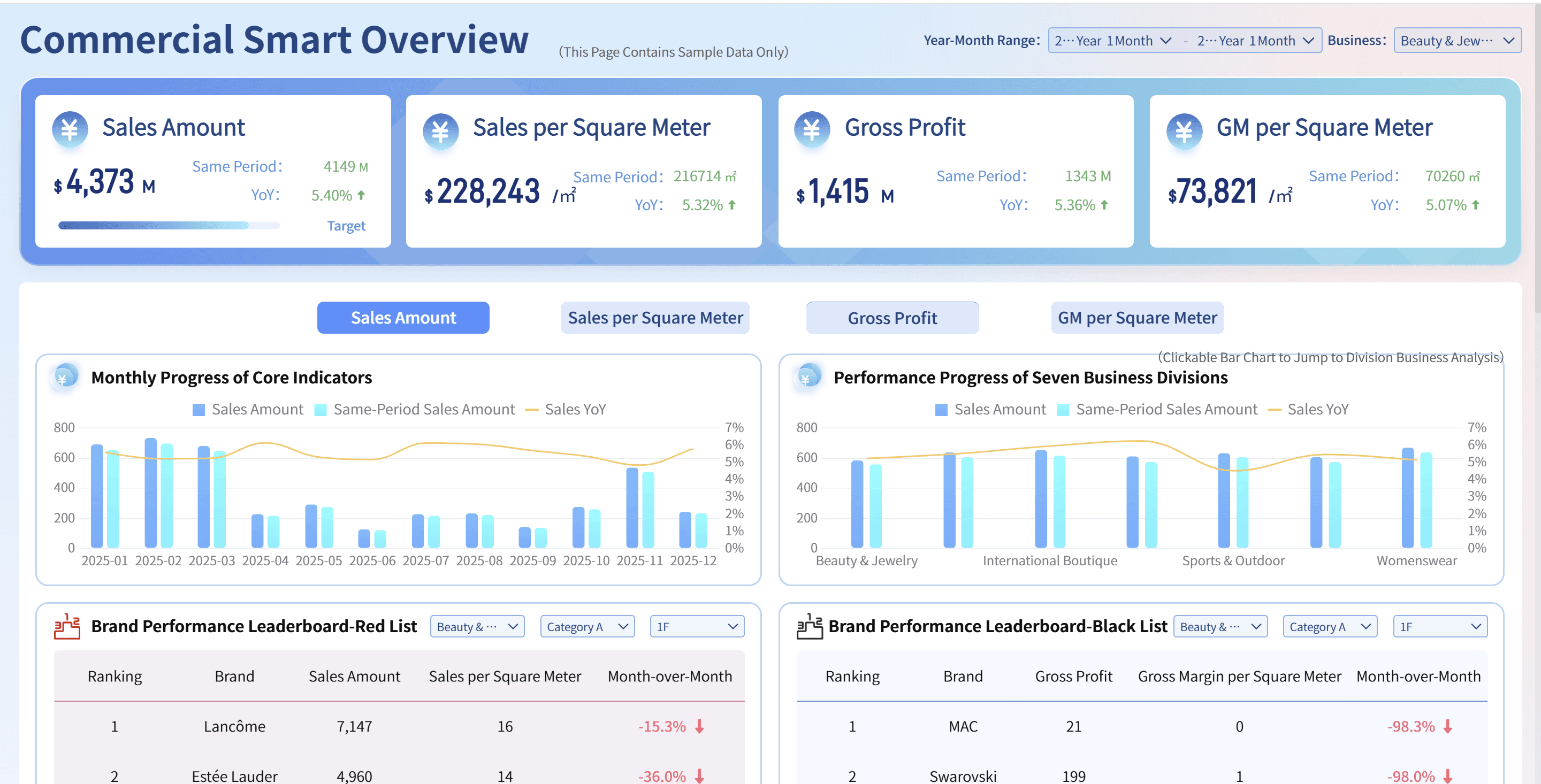 Business Intelligence Operations Dashboard