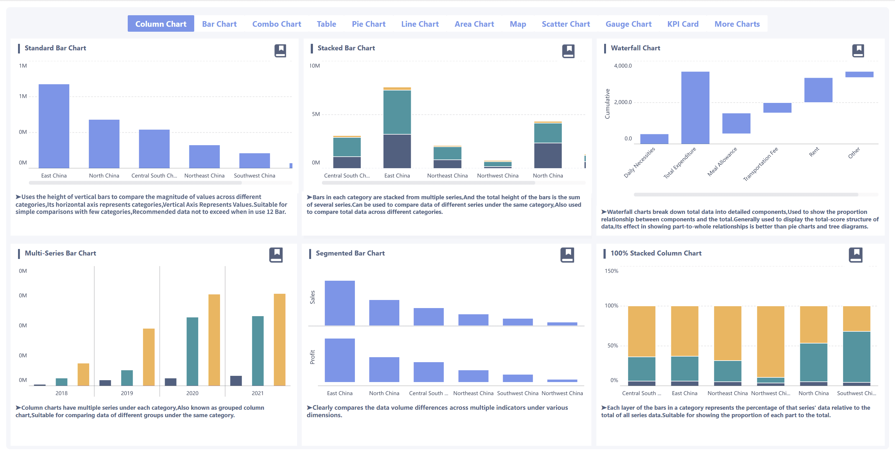 Chart Component Summary