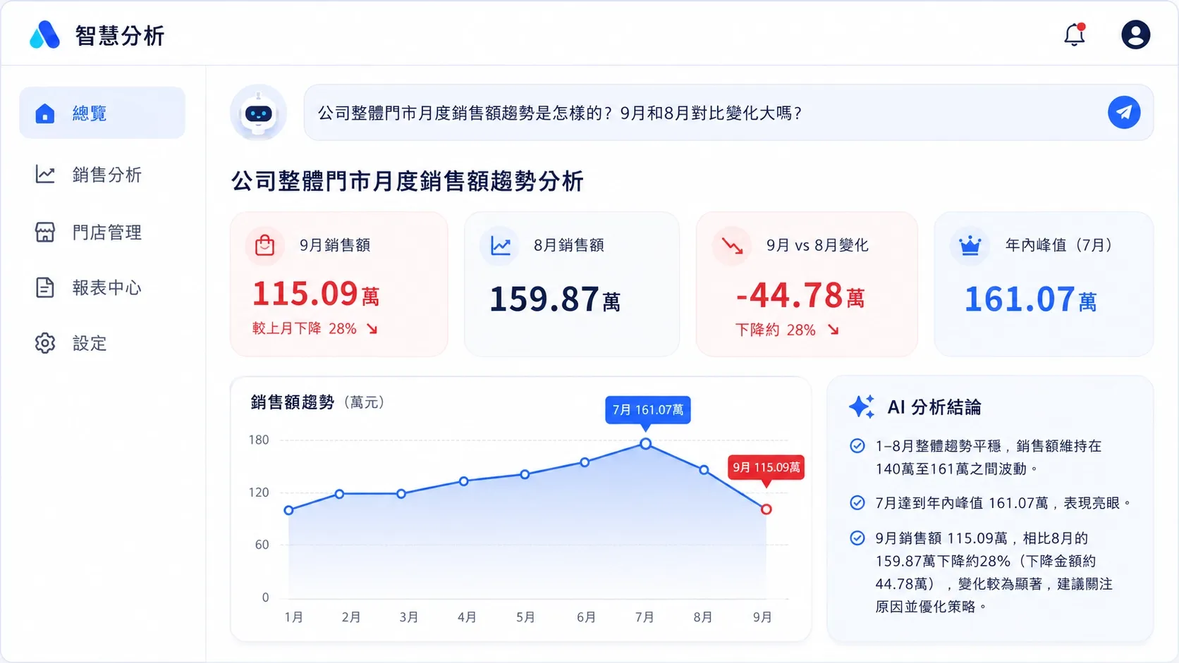 資料分析助手 Dora 應用示例