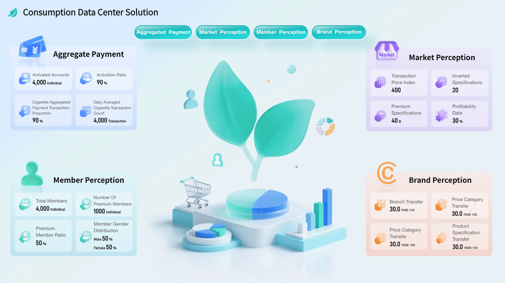 Consumer data center solution