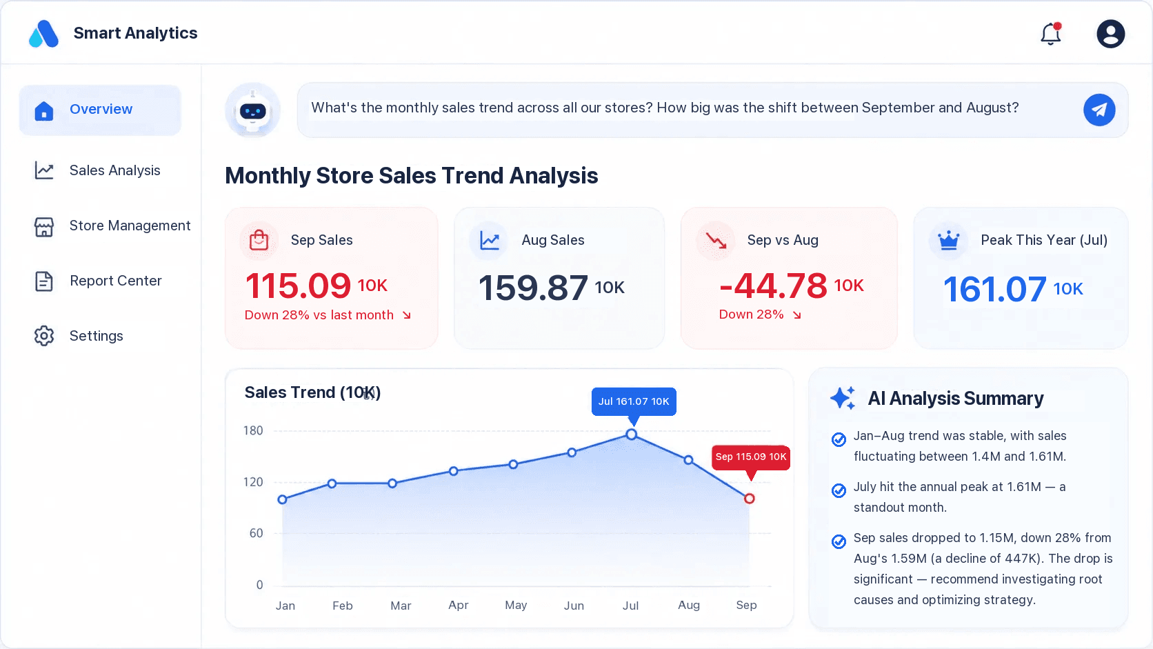 Data Analyst Agent workflow preview