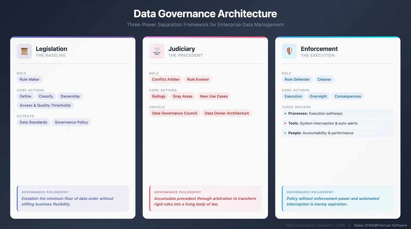 Data Governance Architecture.webp