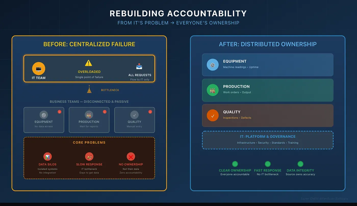 Fix the Data. Clarify the Accountability. Build the Organization