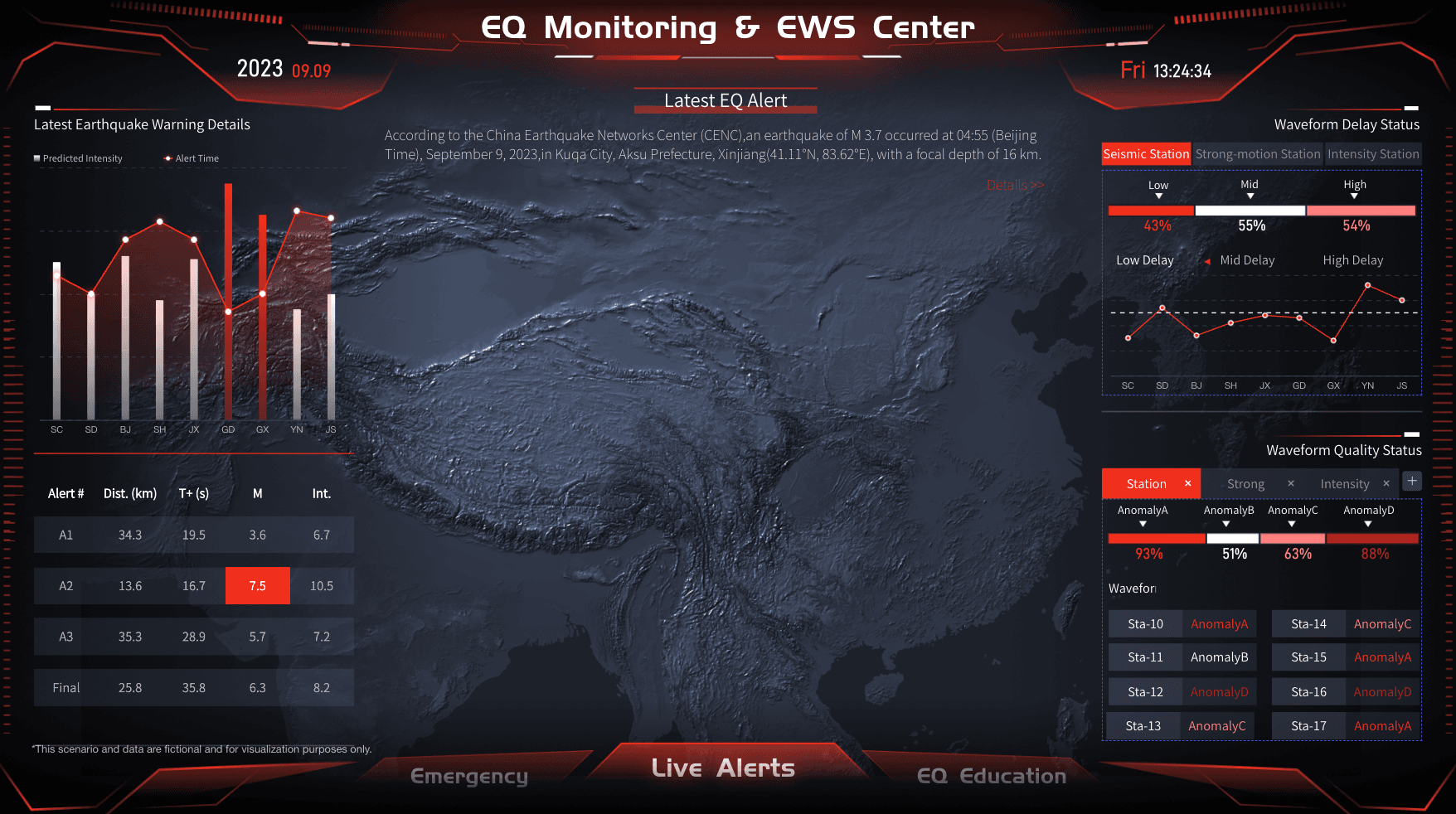 Earthquake Monitoring and Early Warning Center