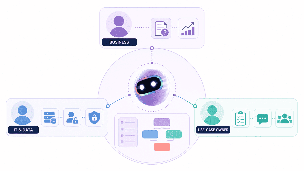 Buying AI Is the Easy Part: How Enterprises Build a Repeatable Digital Workforce