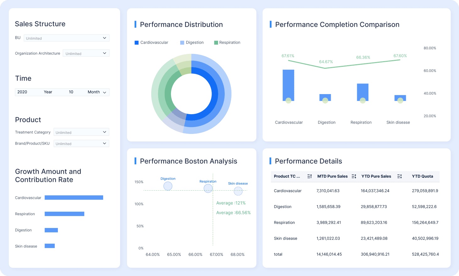 Finance & Executive Monitoring