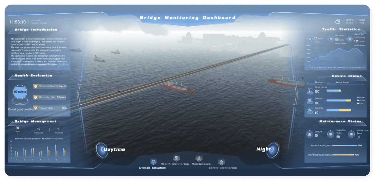 Real-time Monitoring and Visualization
