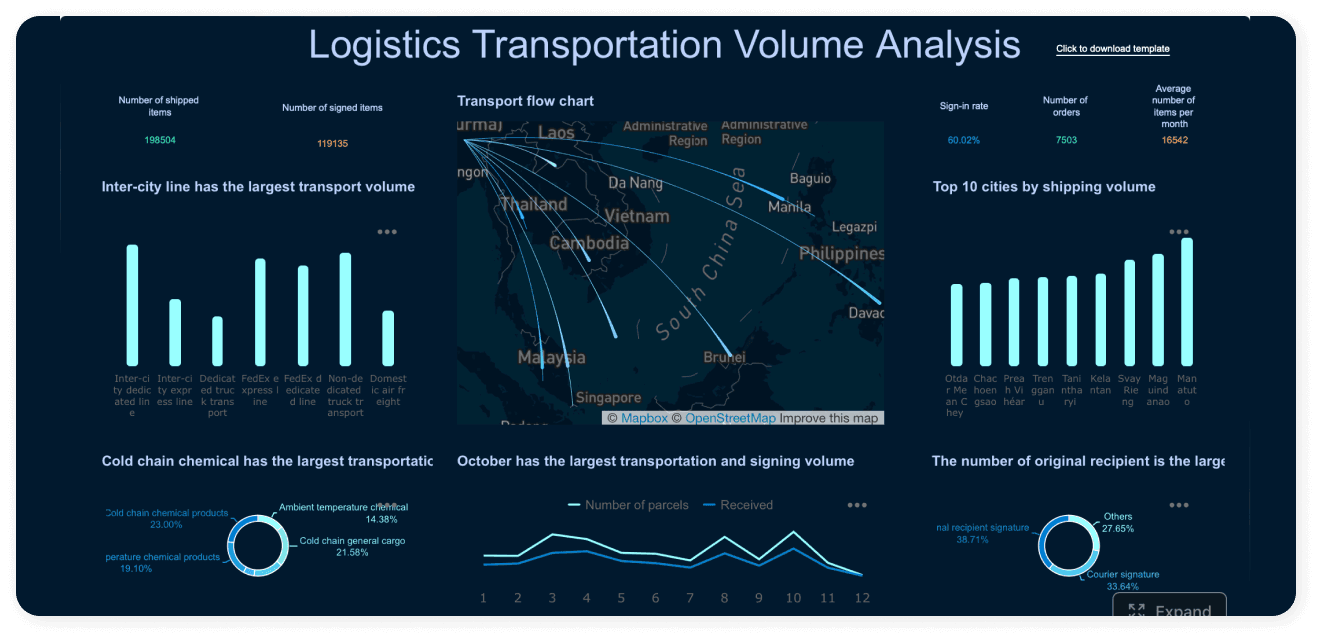 Predictive and Prescriptive Analytics