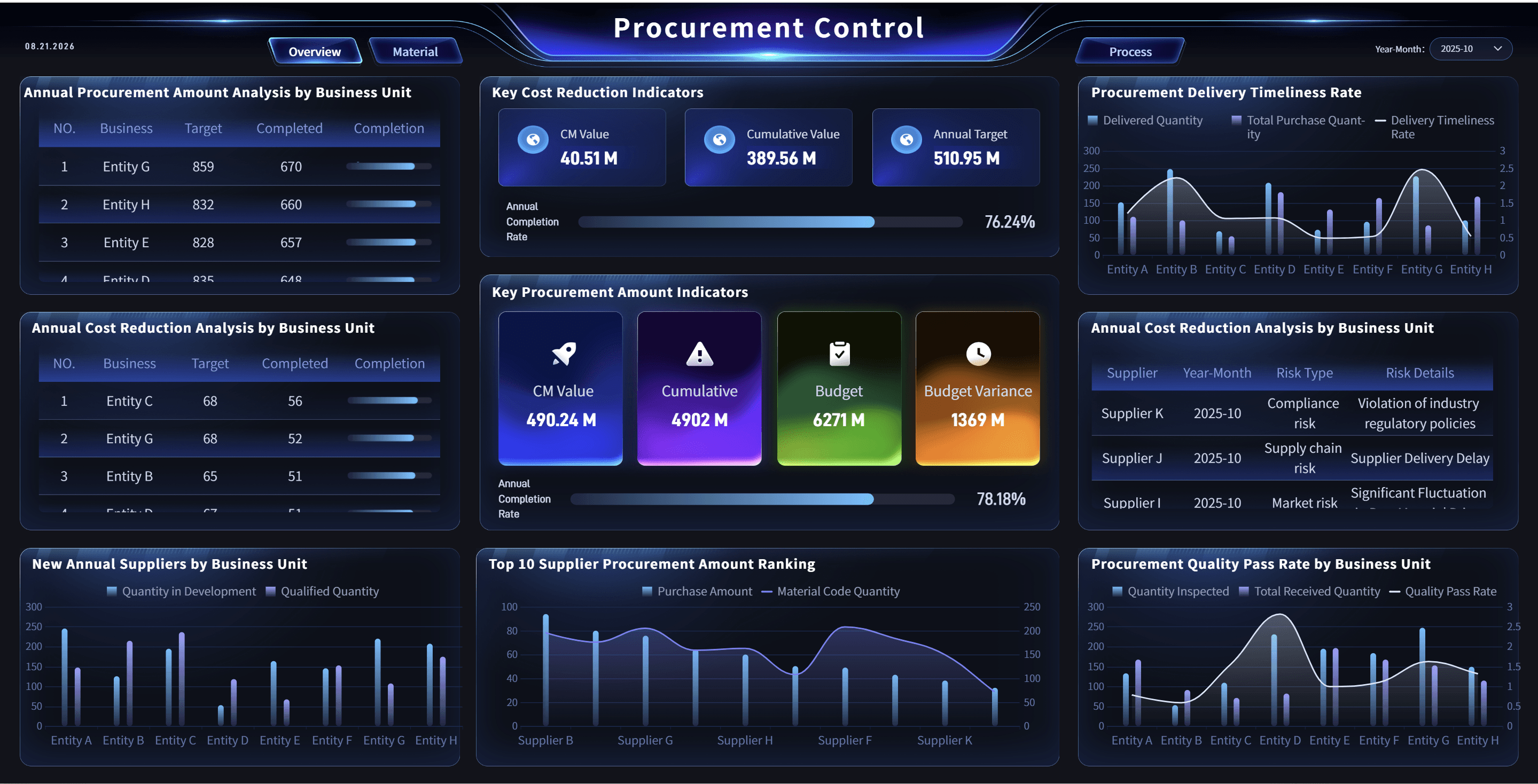 Group Procurement Analysis