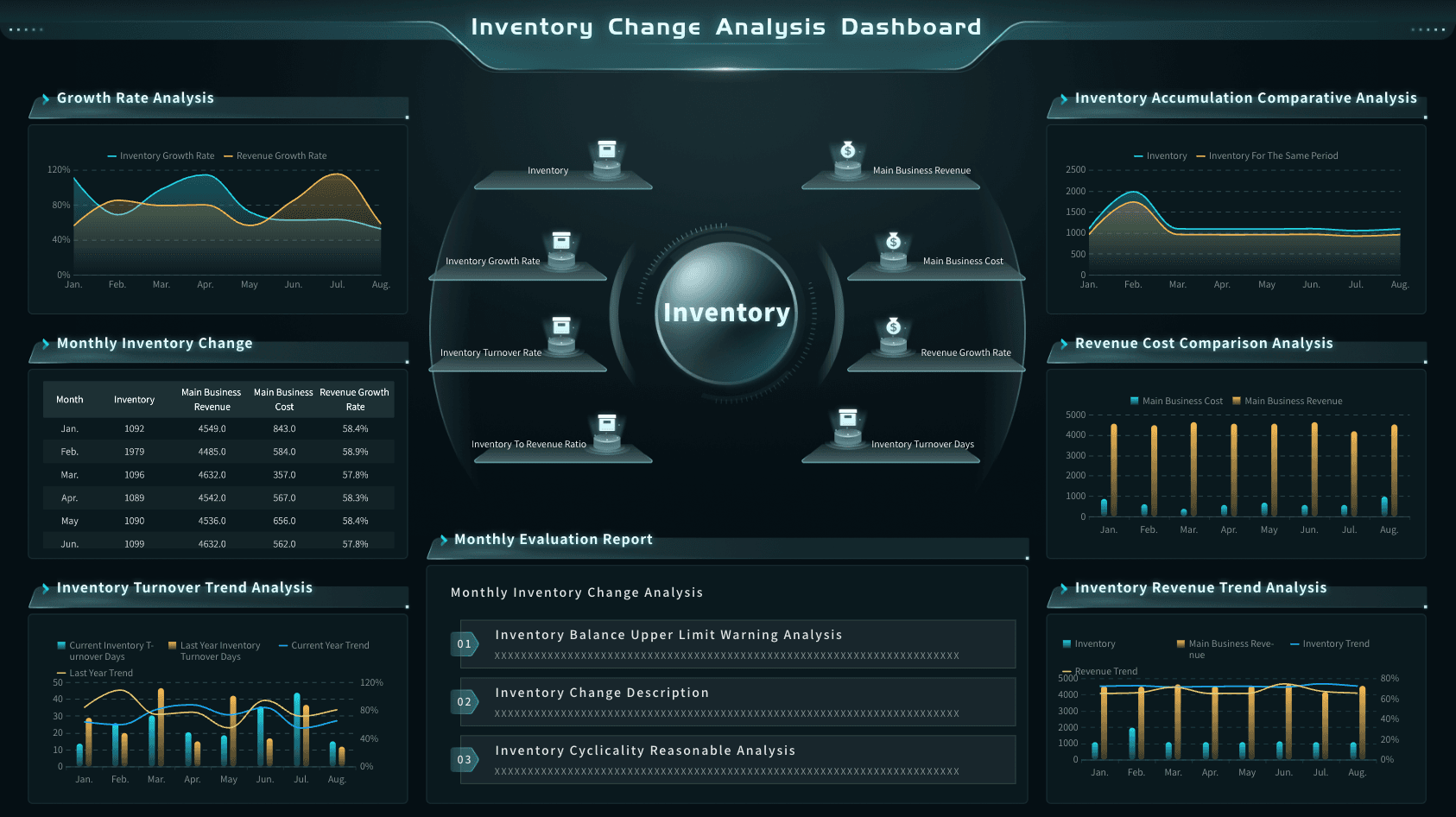 Inventory Change Analysis Dashboard.png