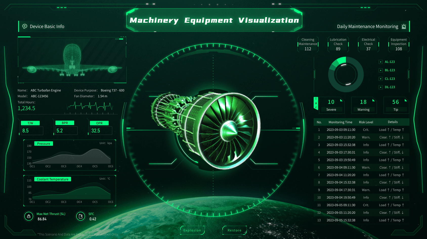 Machinery & Equipment Information Visualization
