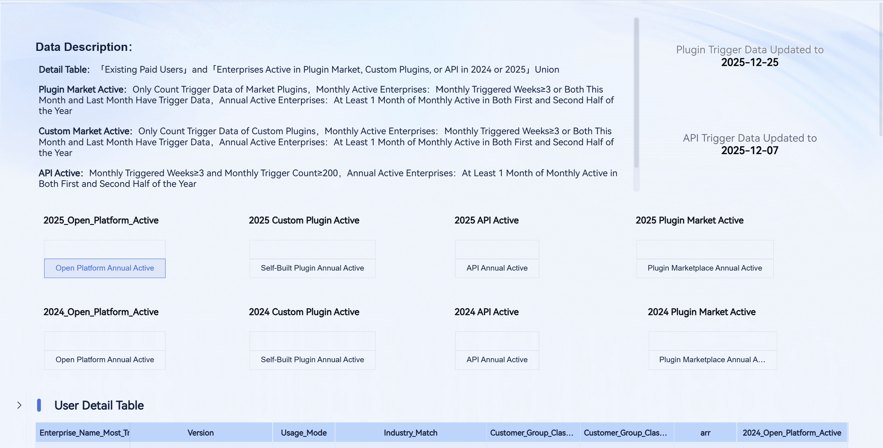 Open Platform End User Profile