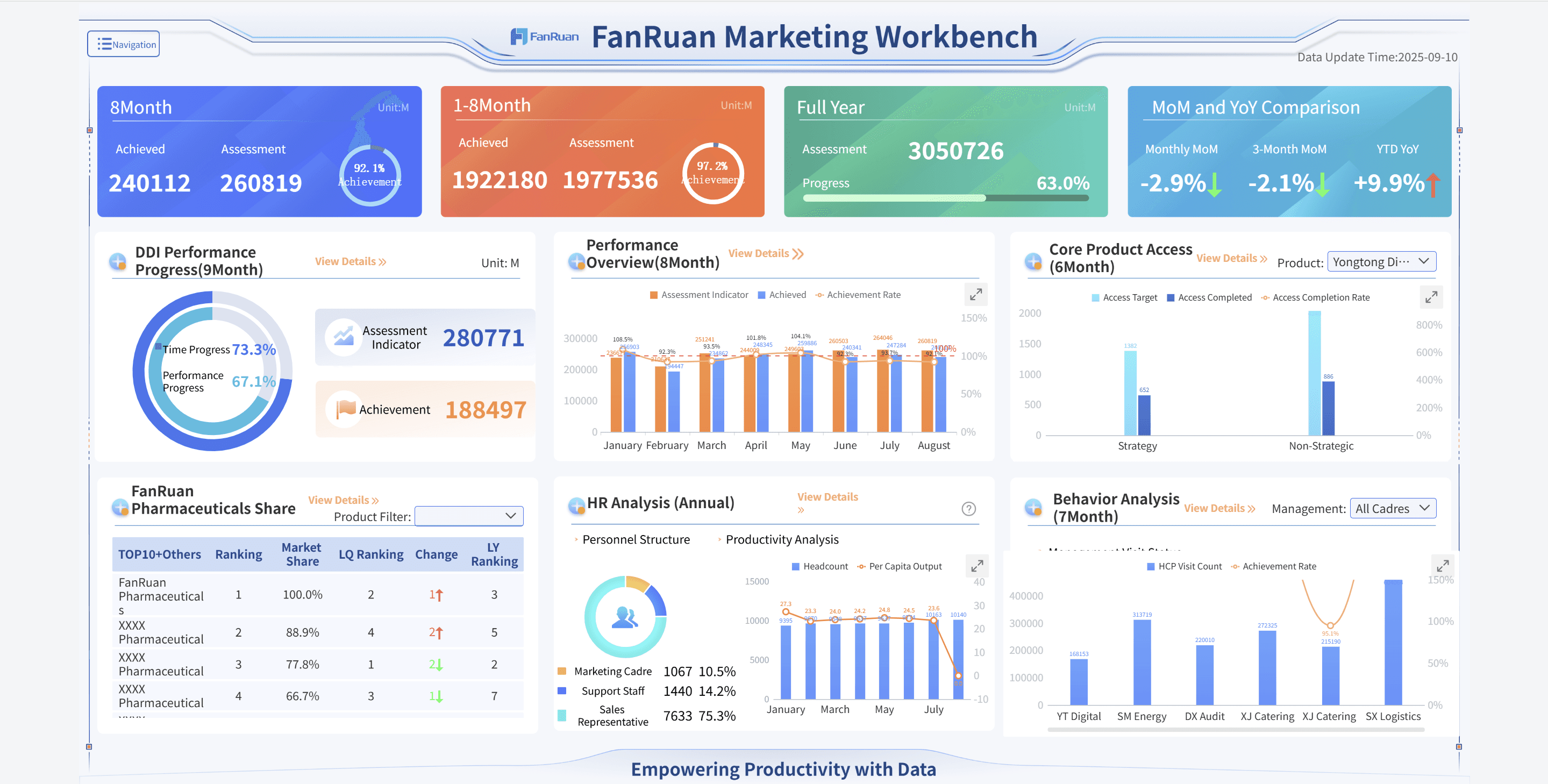 Pharmaceutical Marketing Workbench