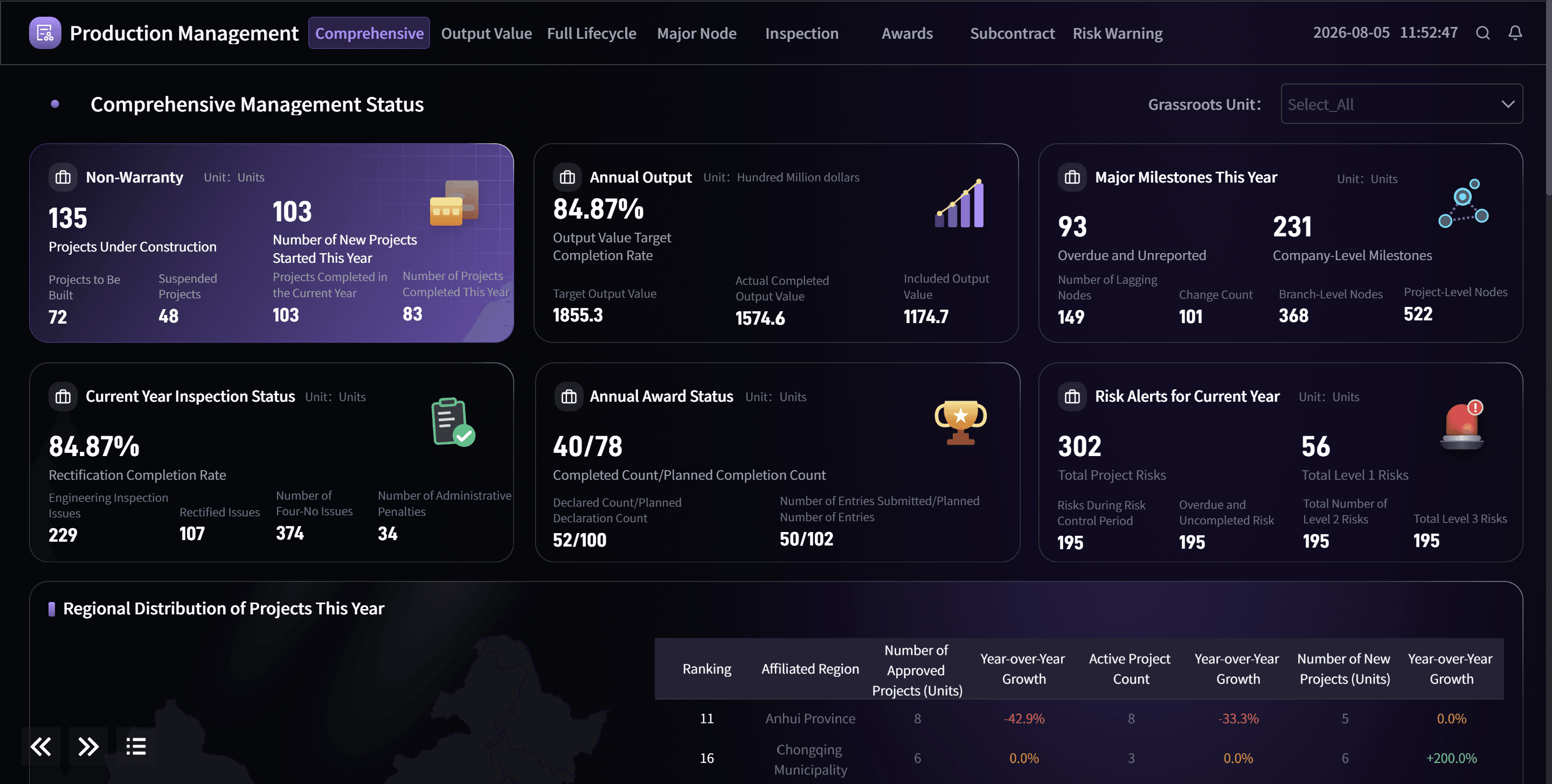 Production Management Dashboard