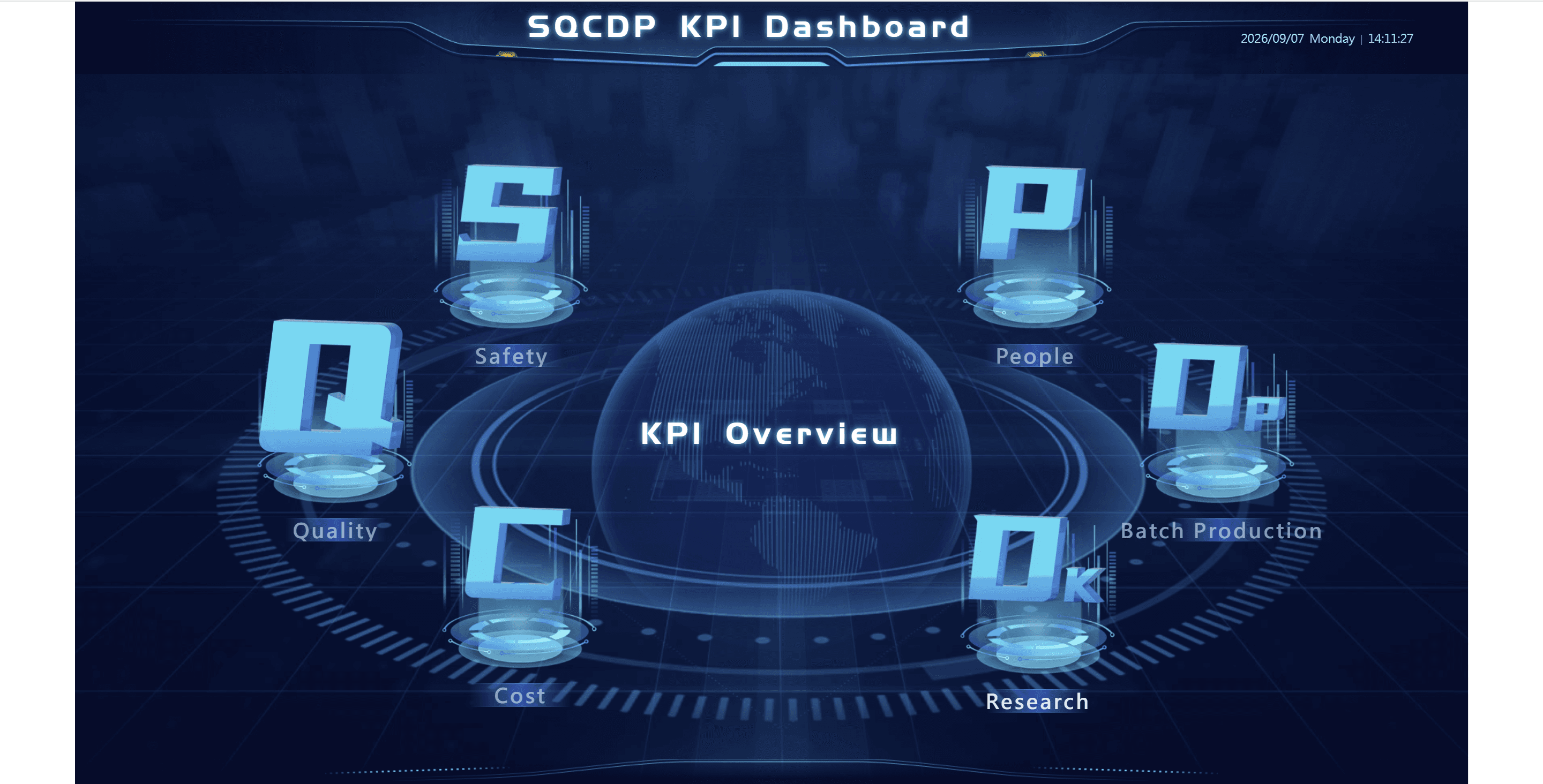 SQCDP KPI Dashboard