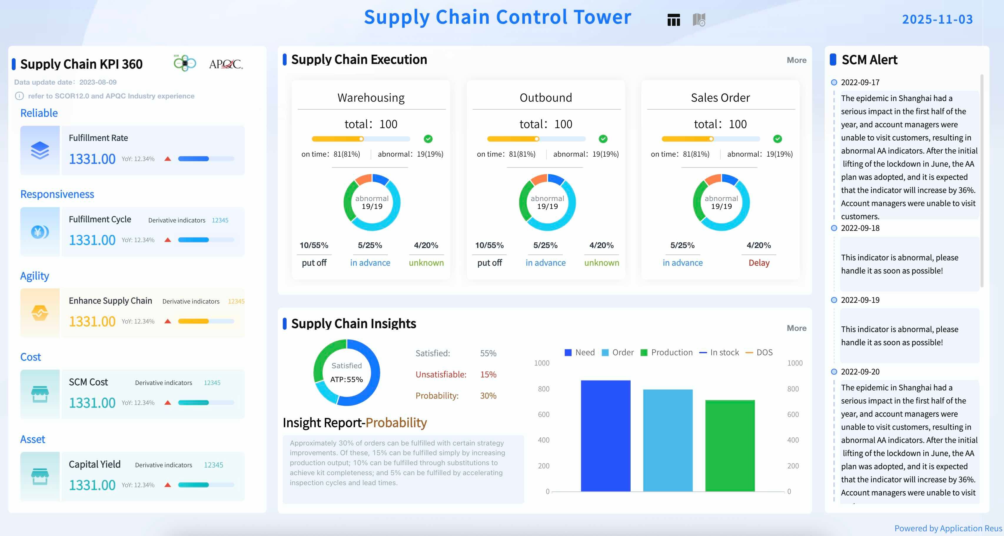 Supply Chain Control Tower