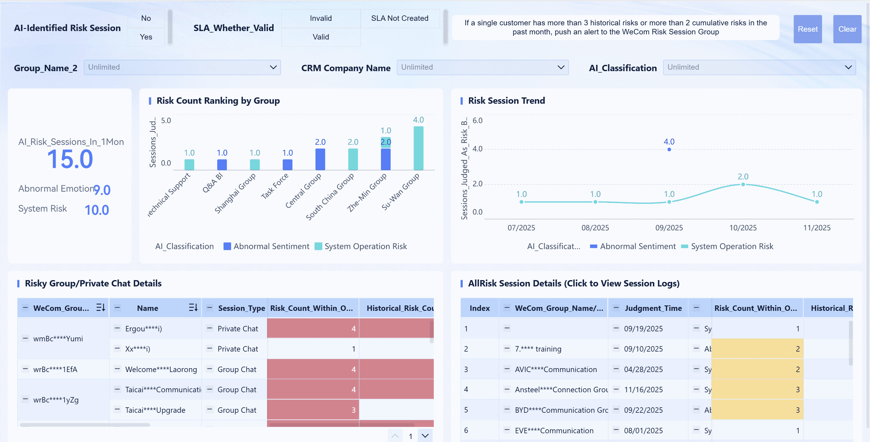 WeCom Risk Session Accuracy Analysis