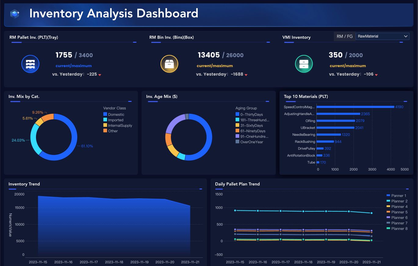 Inventory Analytics