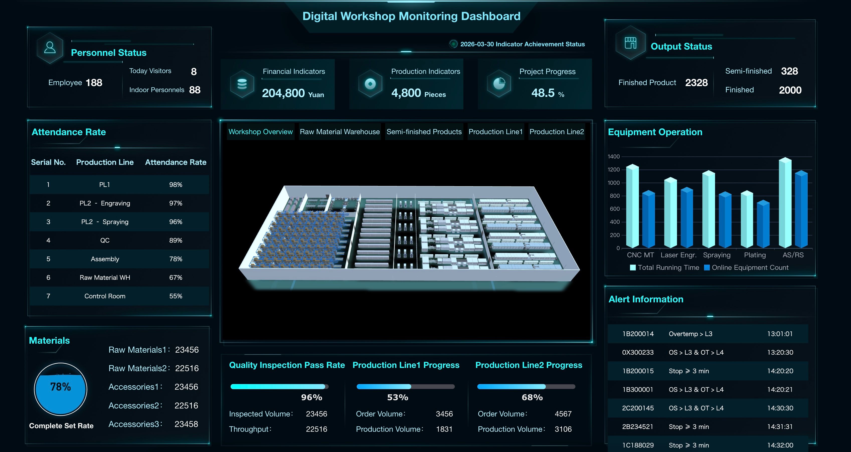 Digital Workshop Monitoring Dashboard